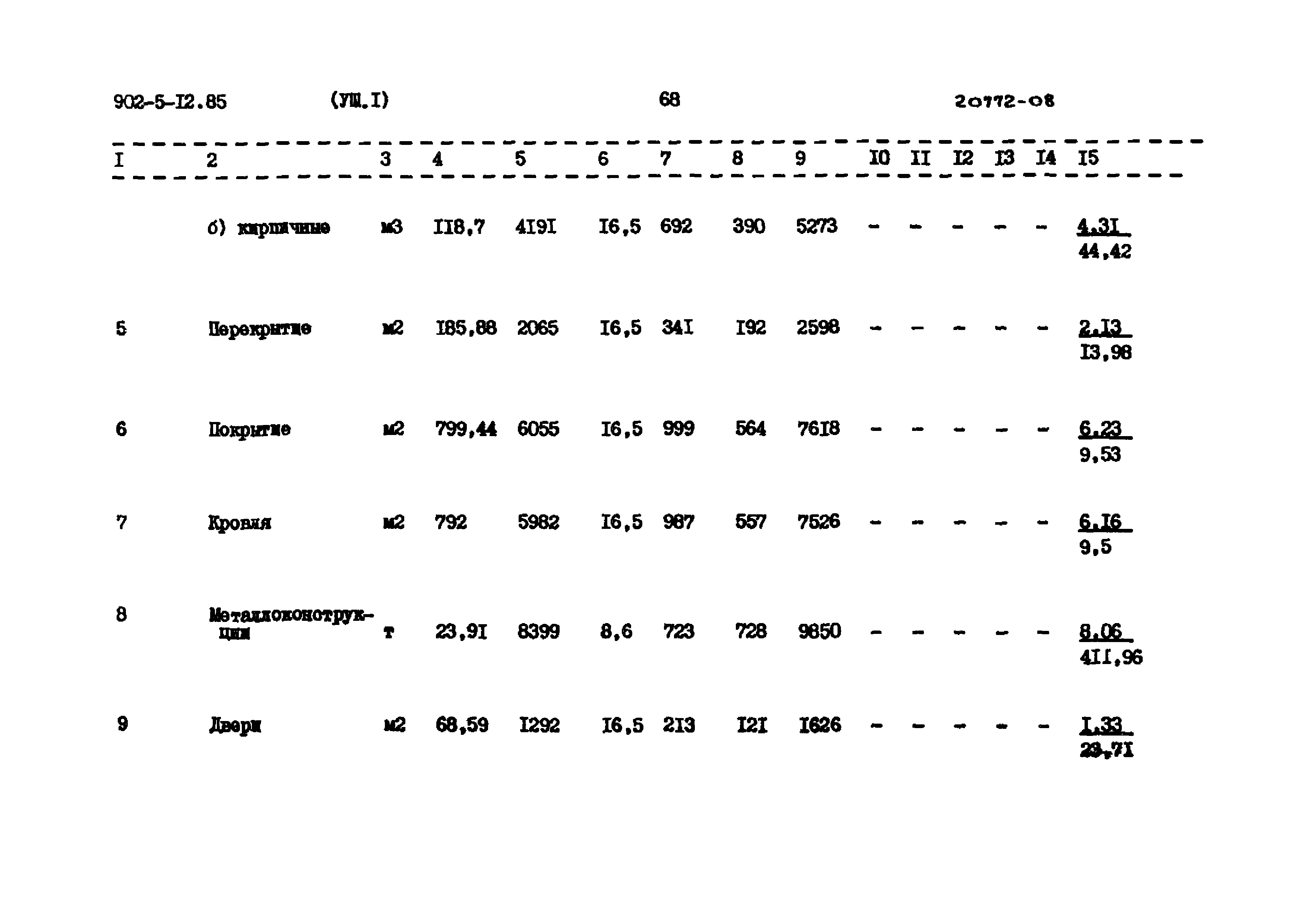 Типовой проект 902-5-12.85