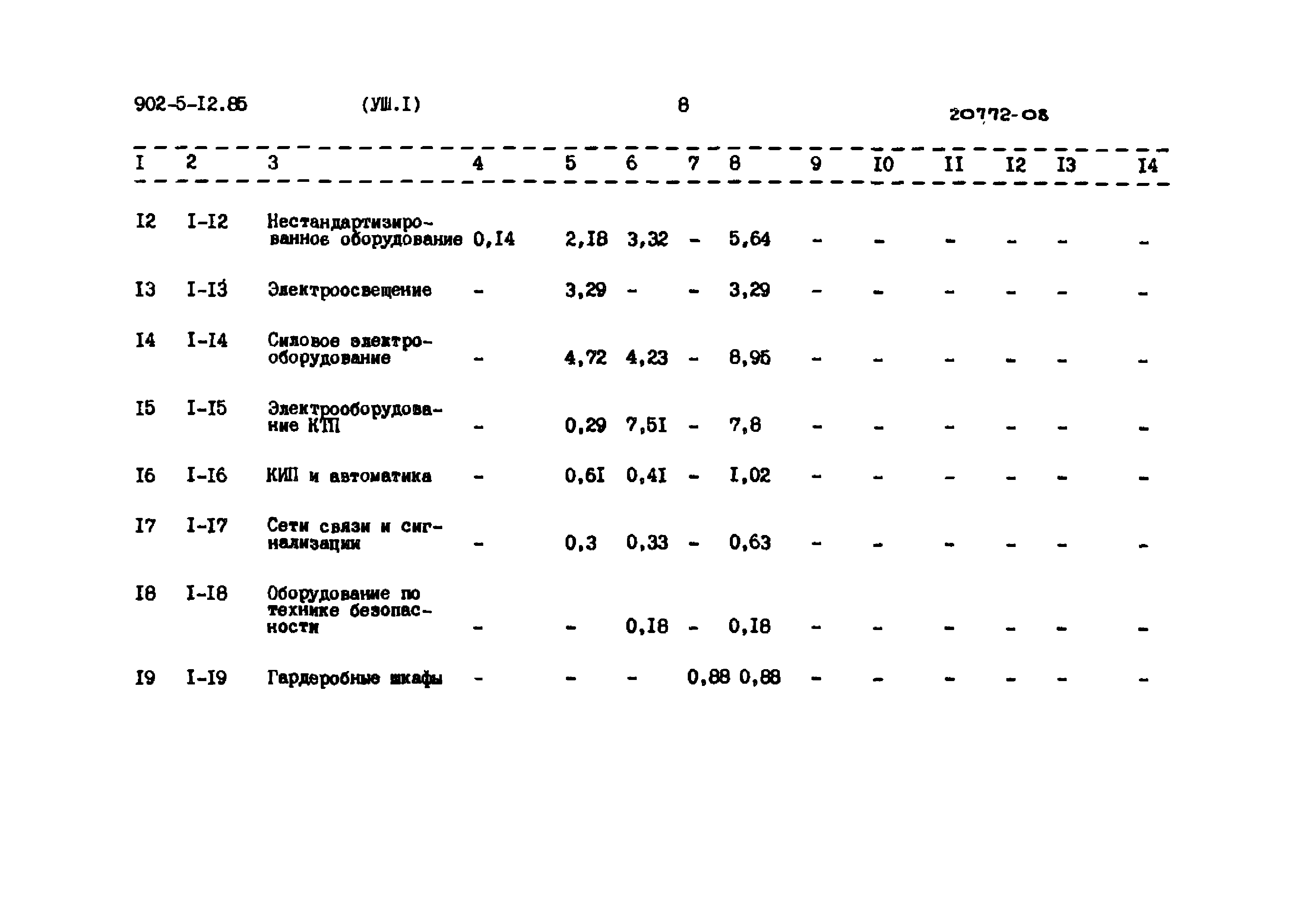 Типовой проект 902-5-12.85