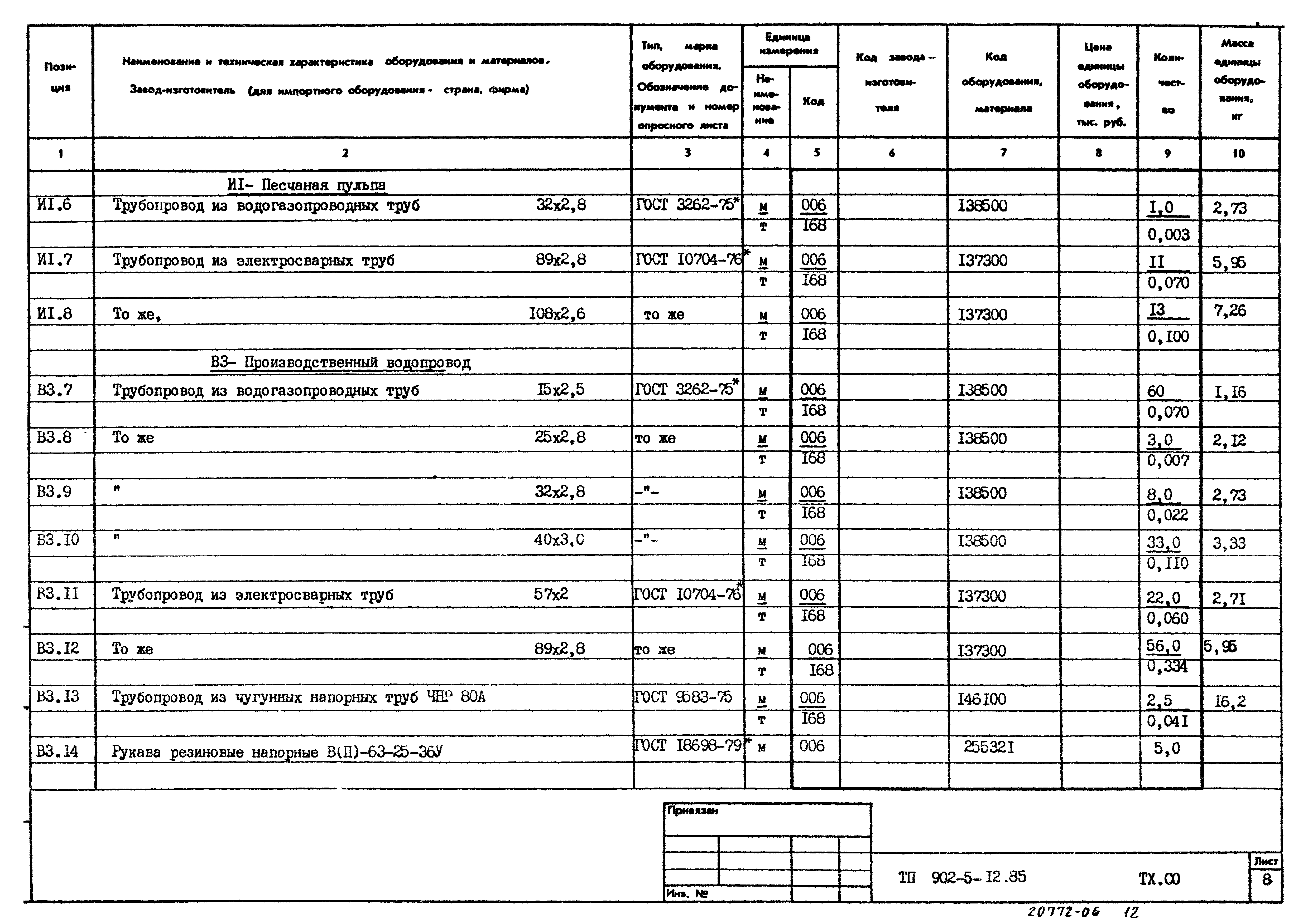 Типовой проект 902-5-12.85