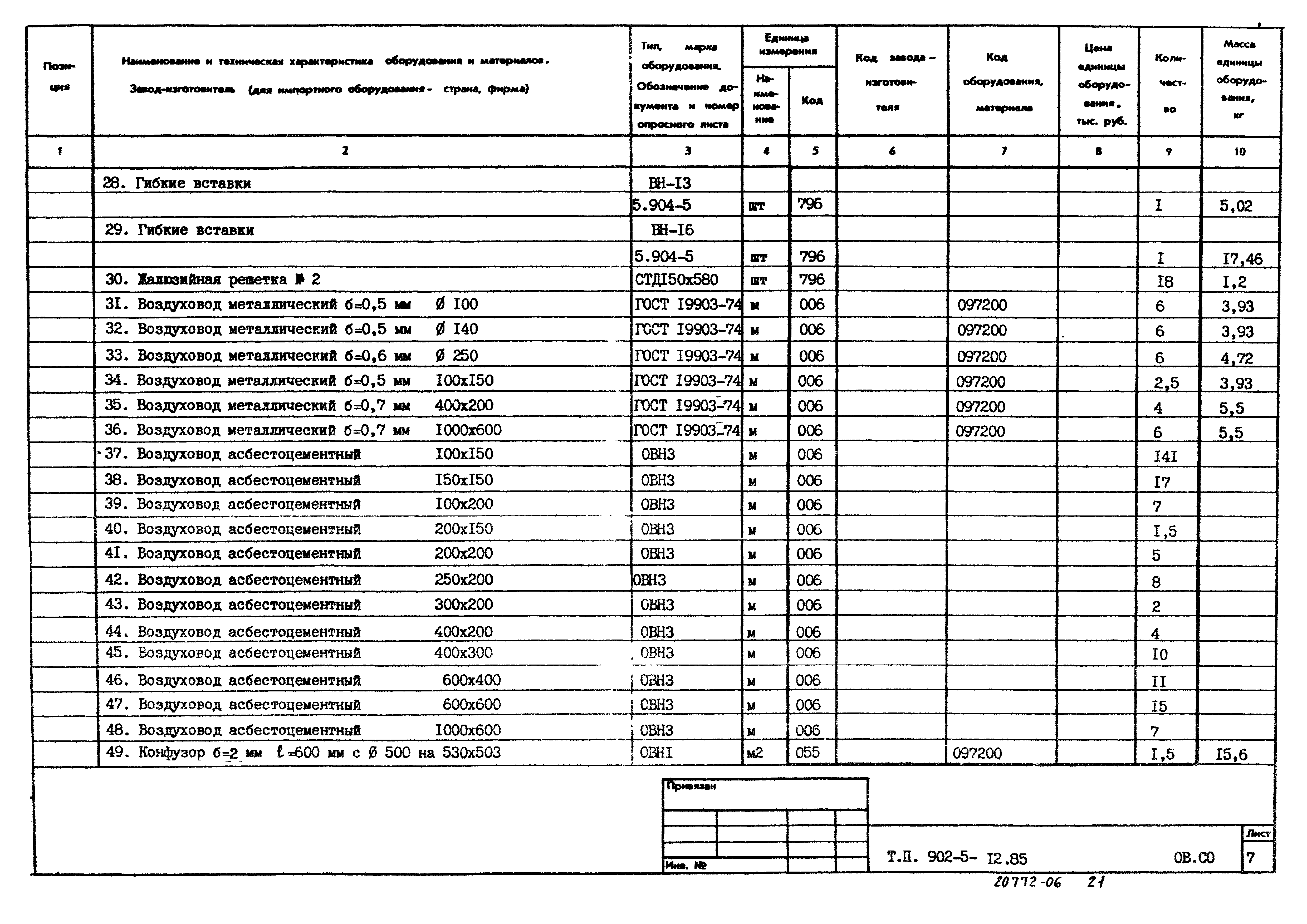 Типовой проект 902-5-12.85
