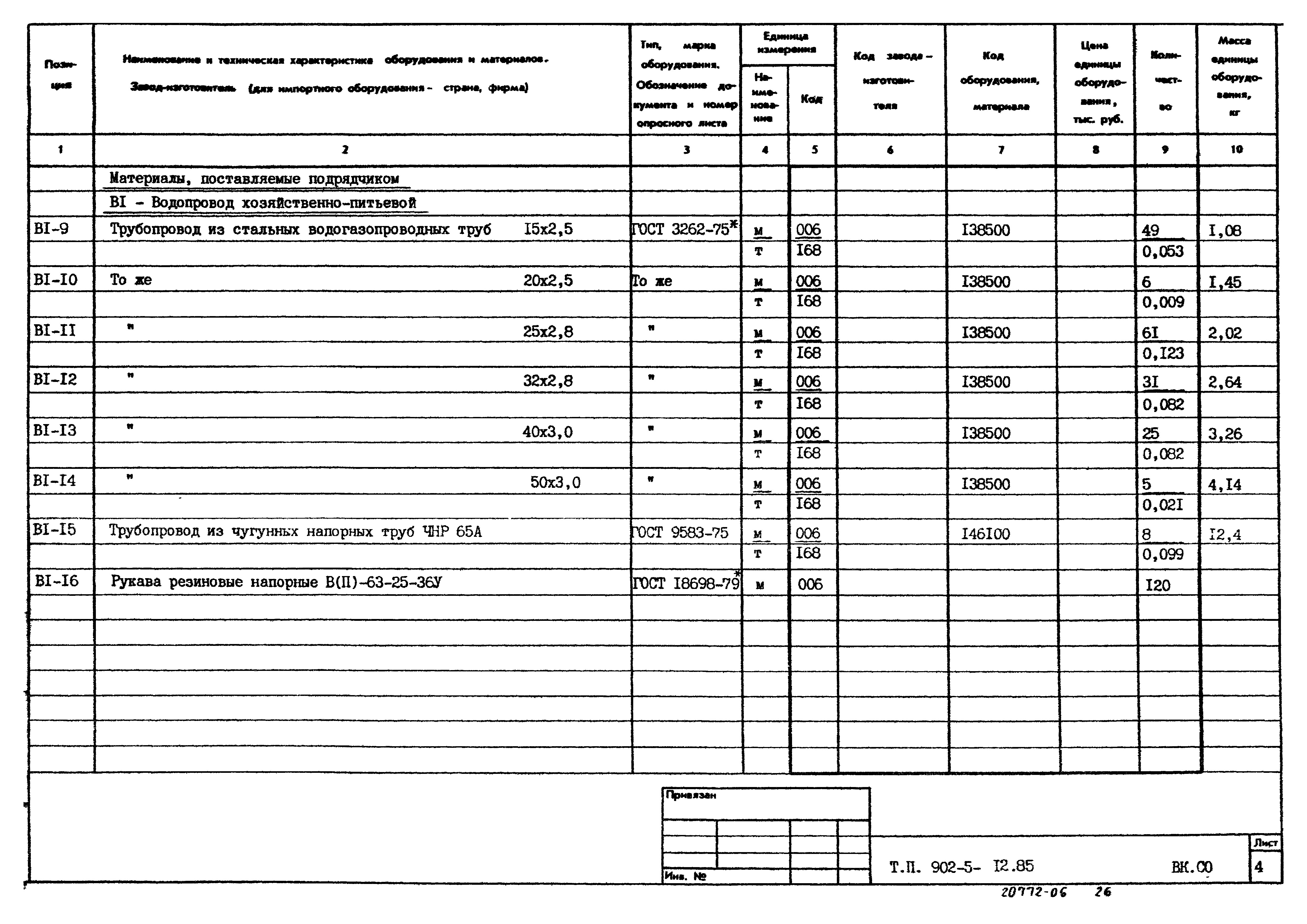 Типовой проект 902-5-12.85