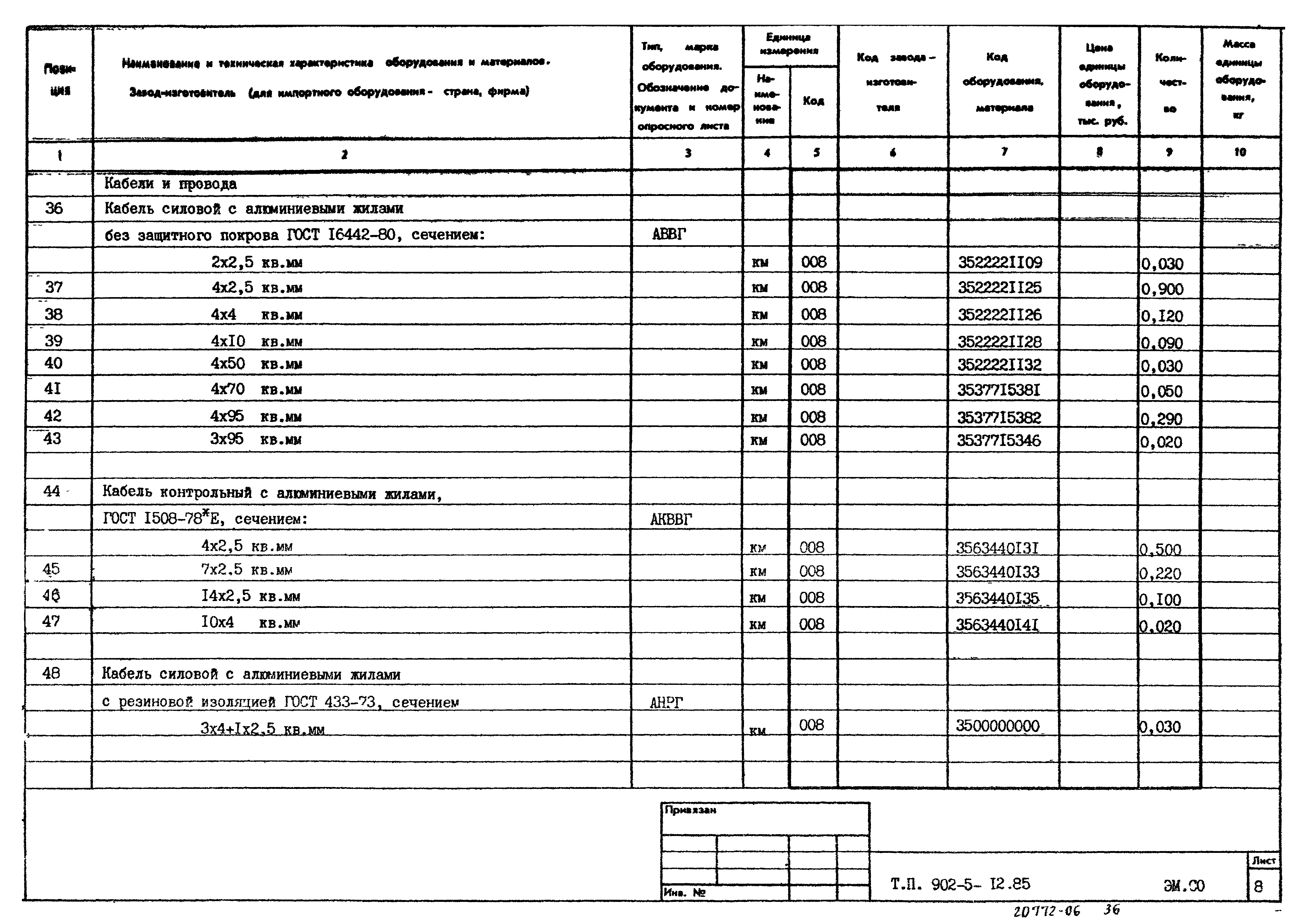 Типовой проект 902-5-12.85