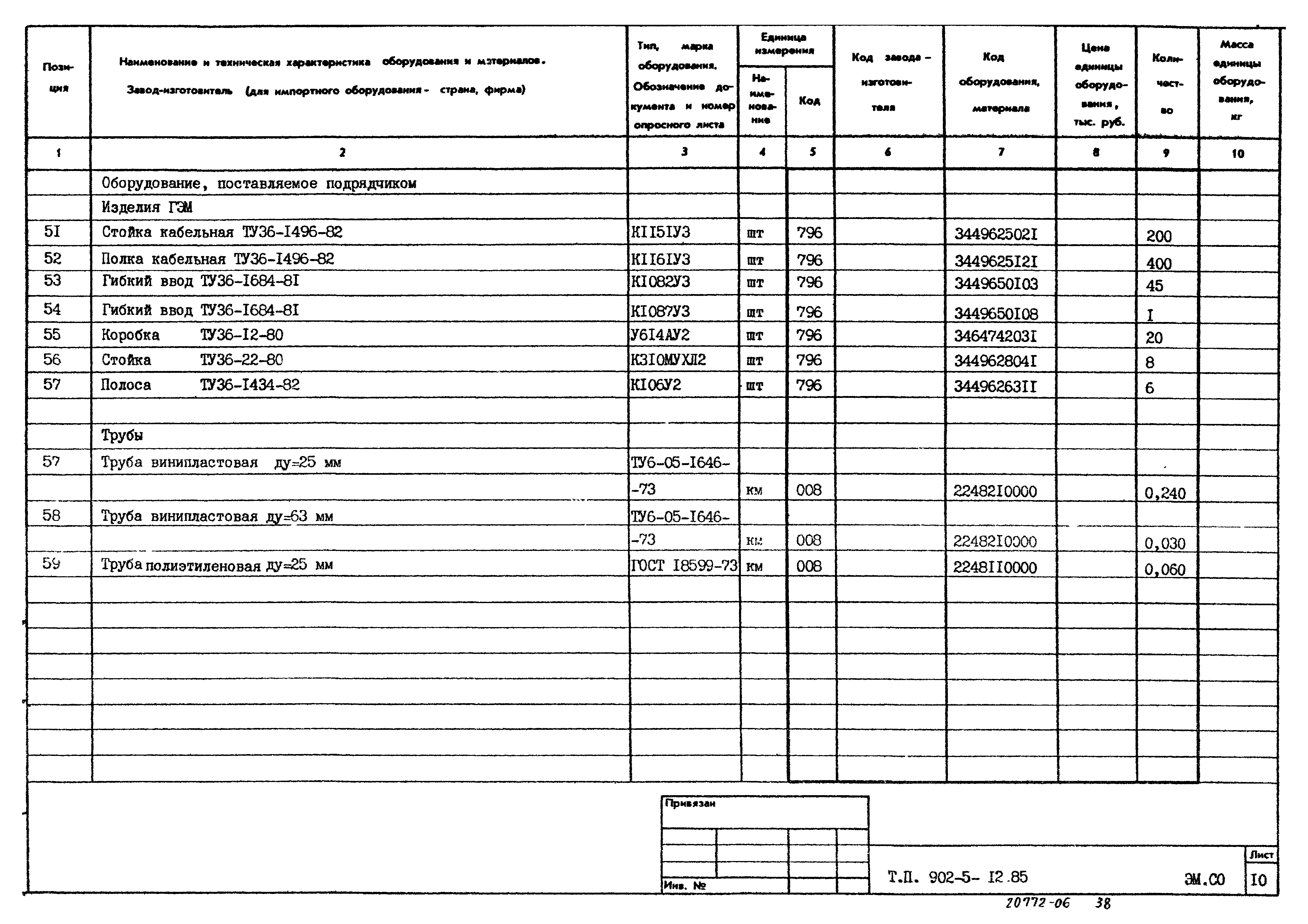 Типовой проект 902-5-12.85
