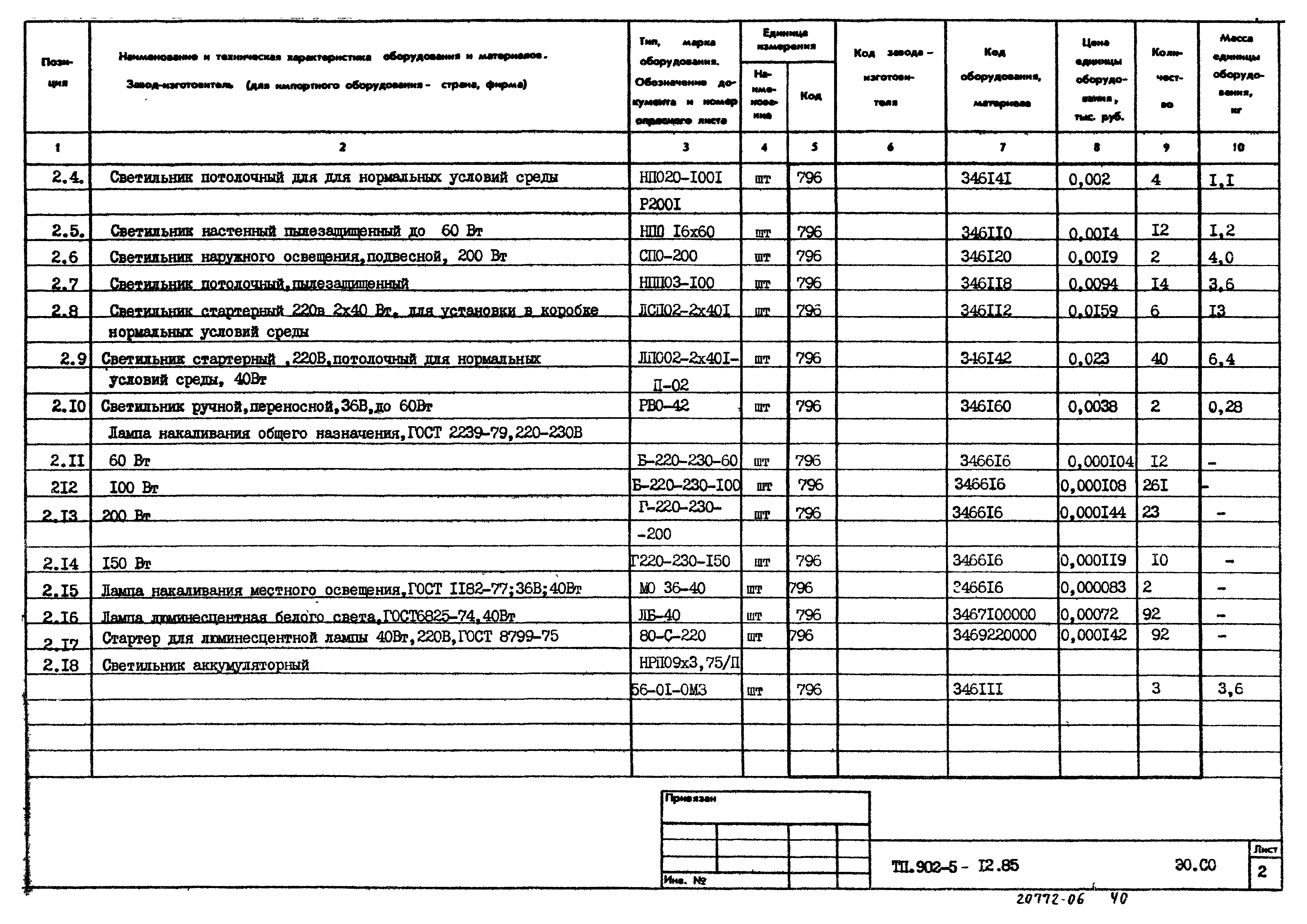 Типовой проект 902-5-12.85