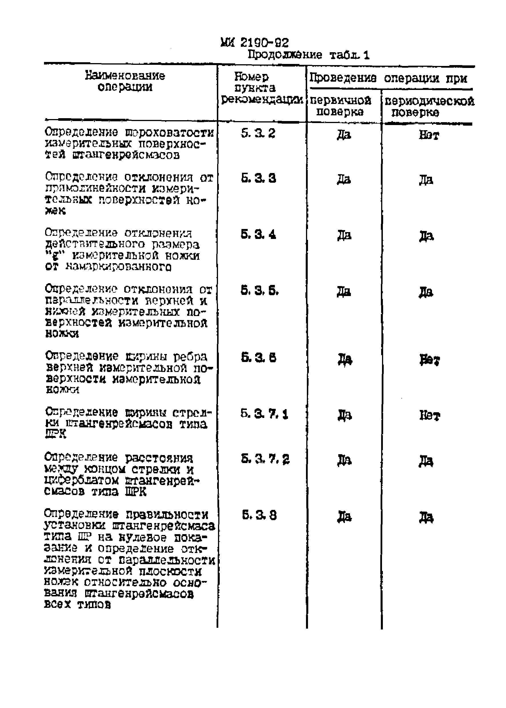 МИ 2190-92