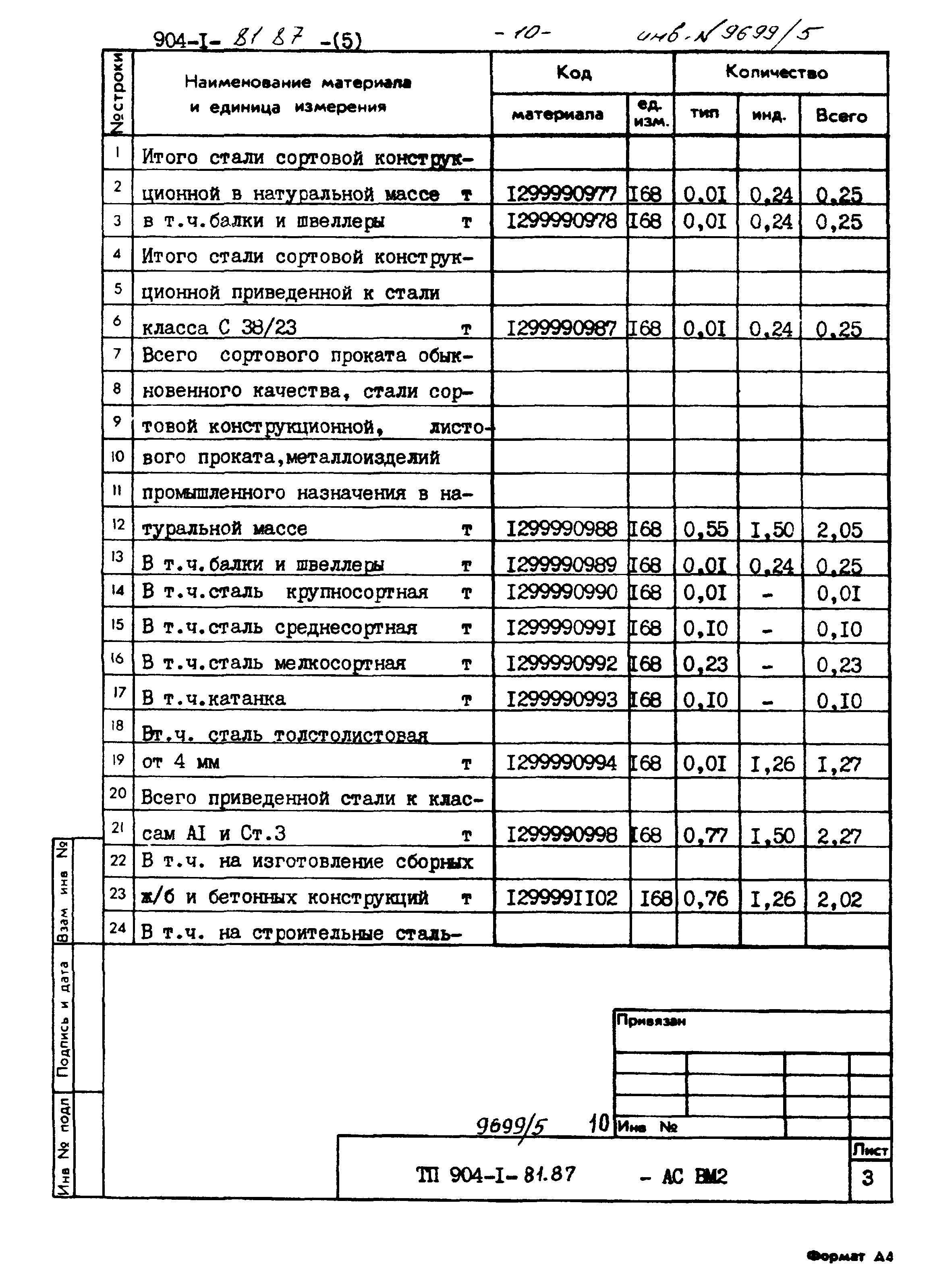 Типовой проект 904-1-81.87