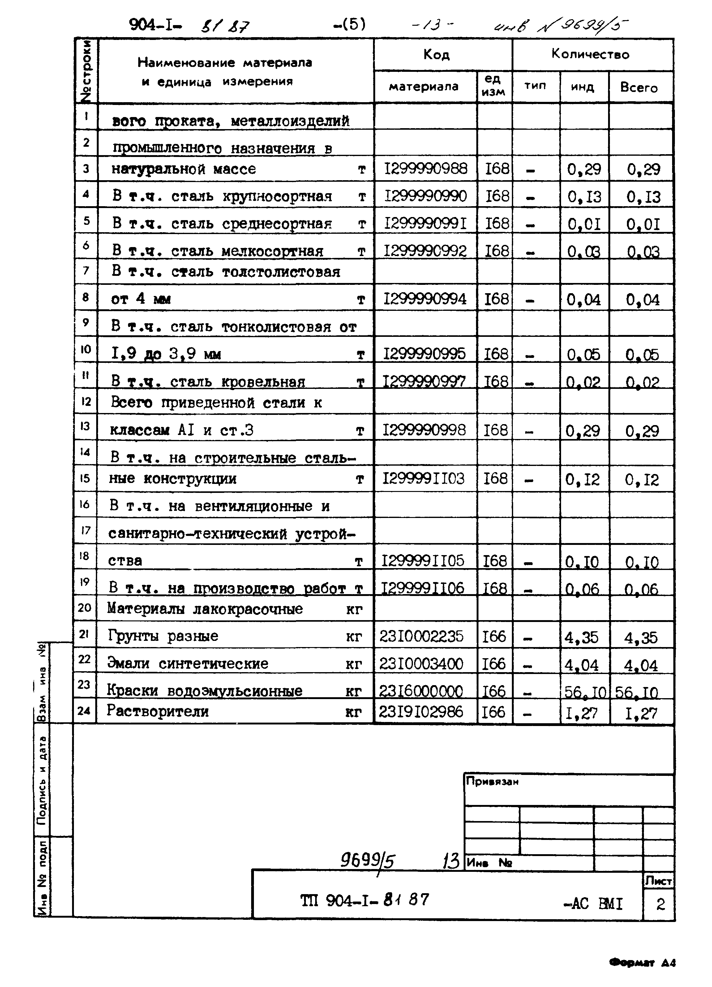 Типовой проект 904-1-81.87