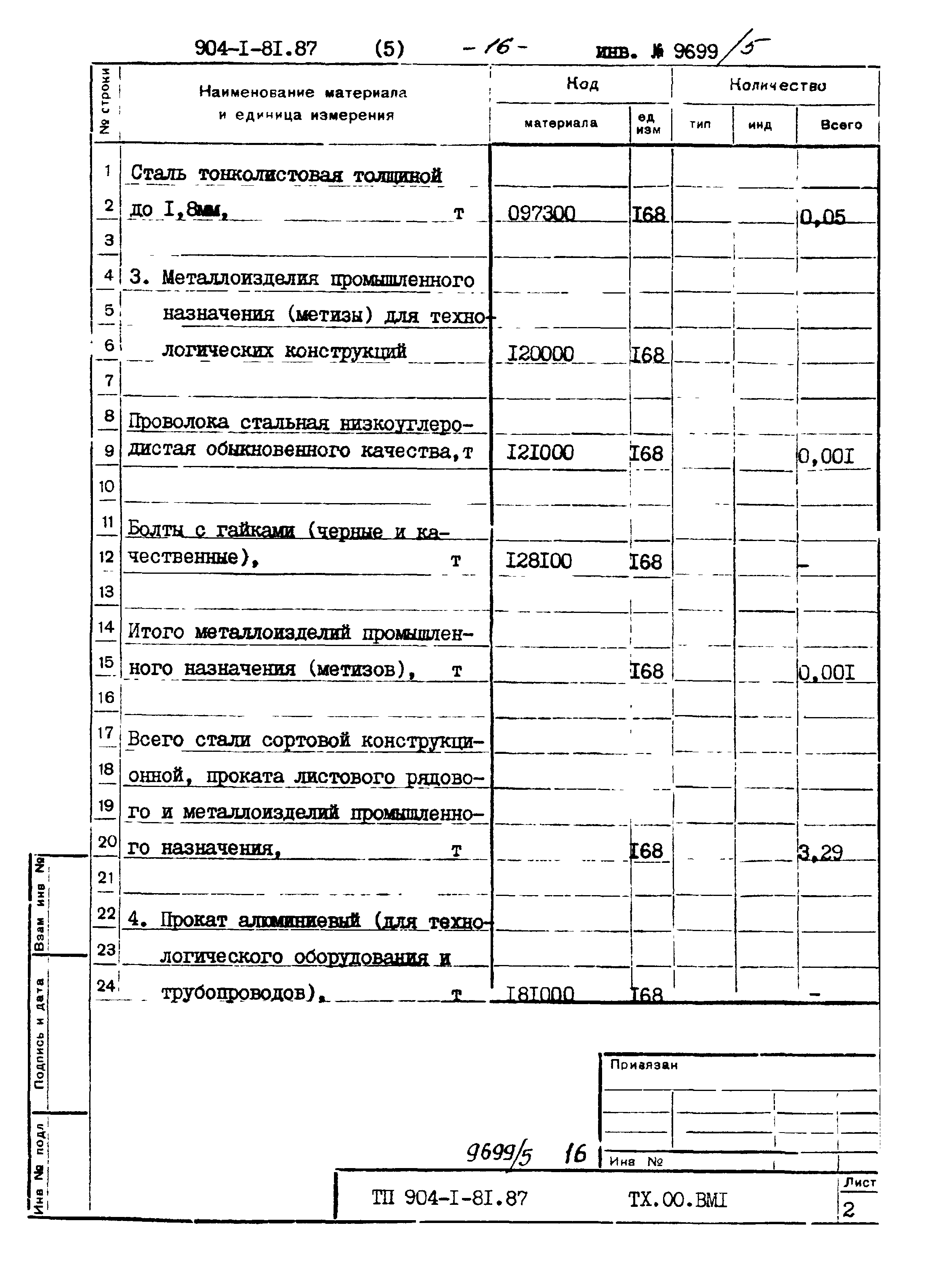Типовой проект 904-1-81.87