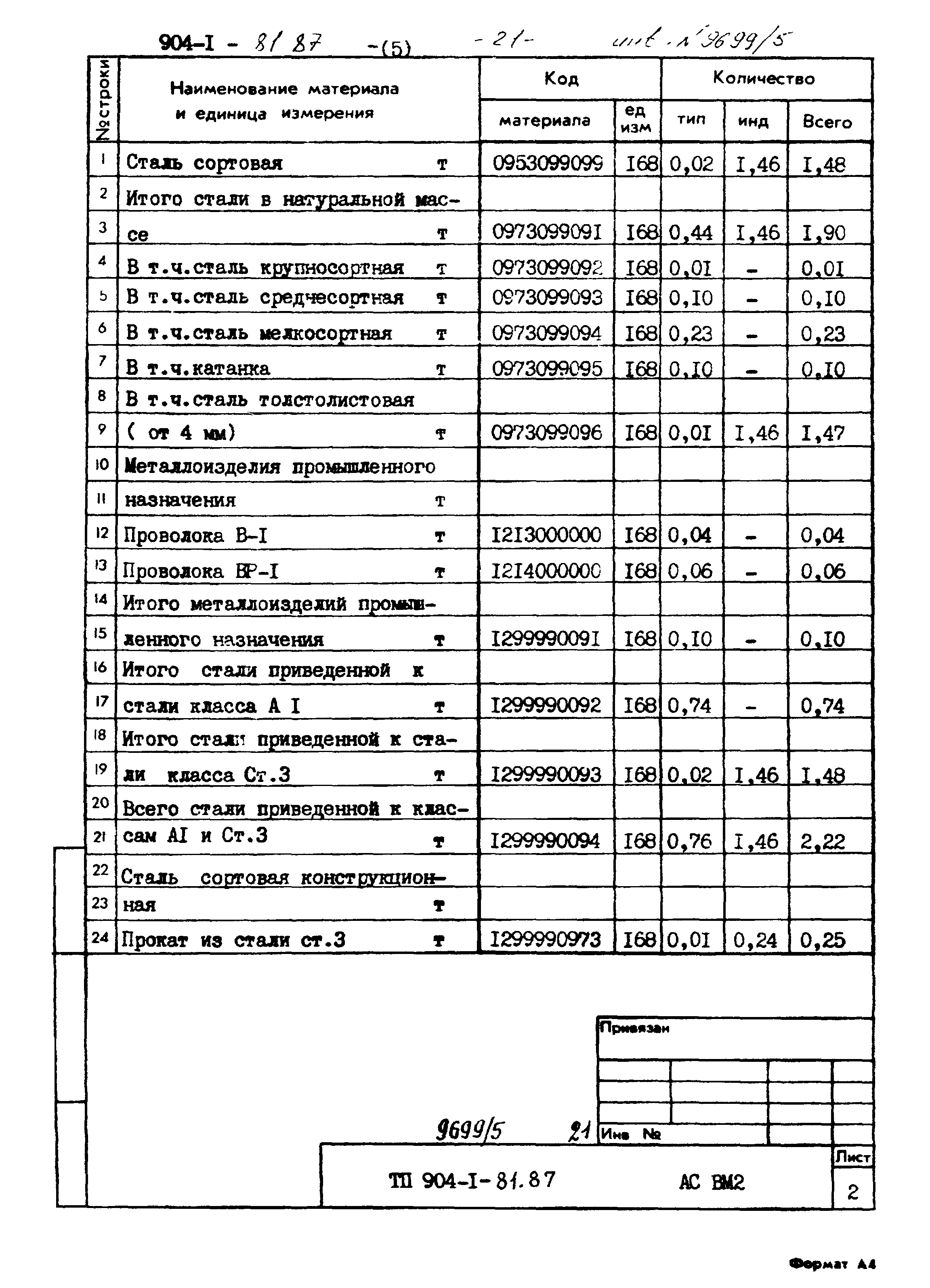 Типовой проект 904-1-81.87