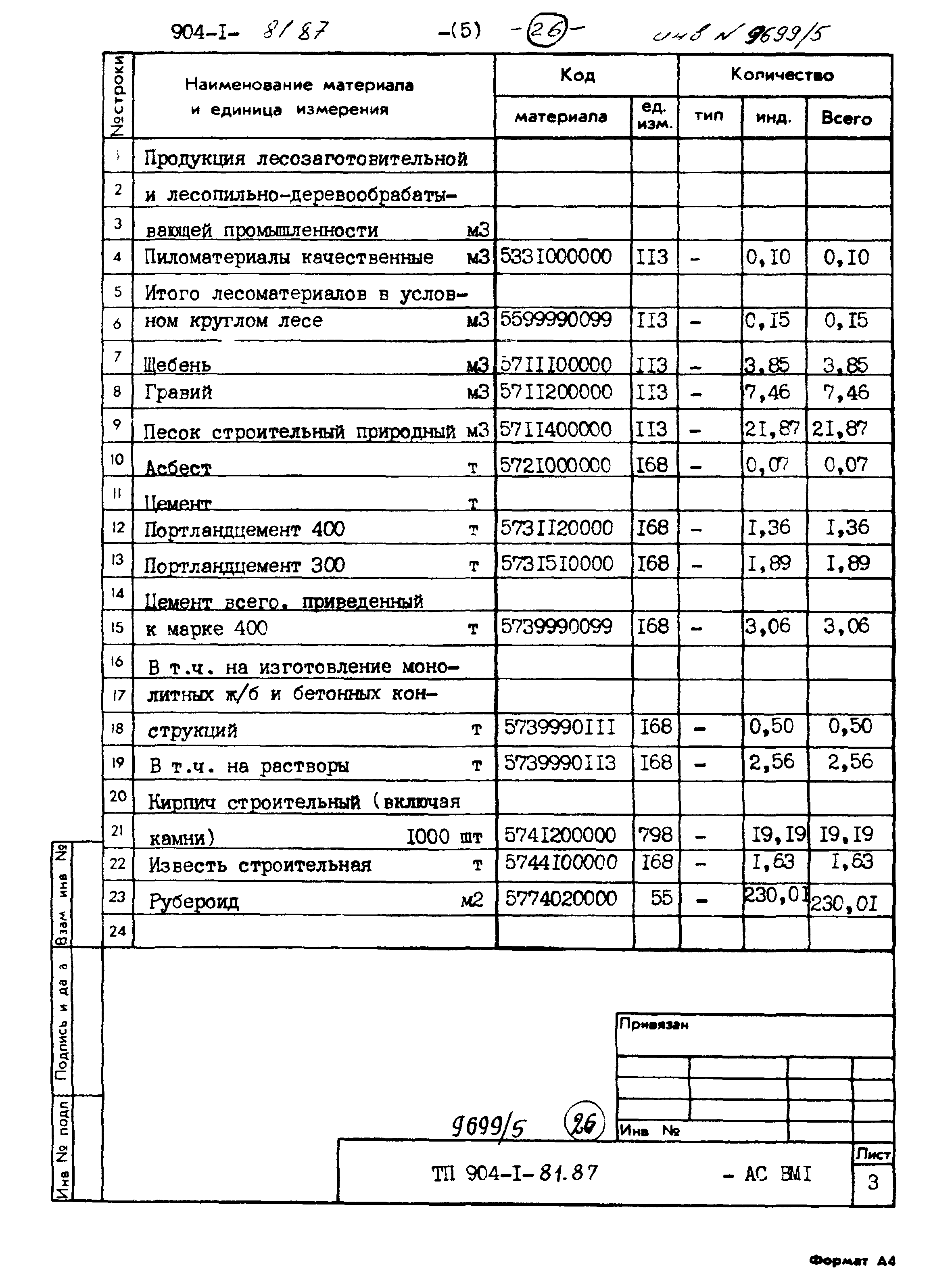 Типовой проект 904-1-81.87