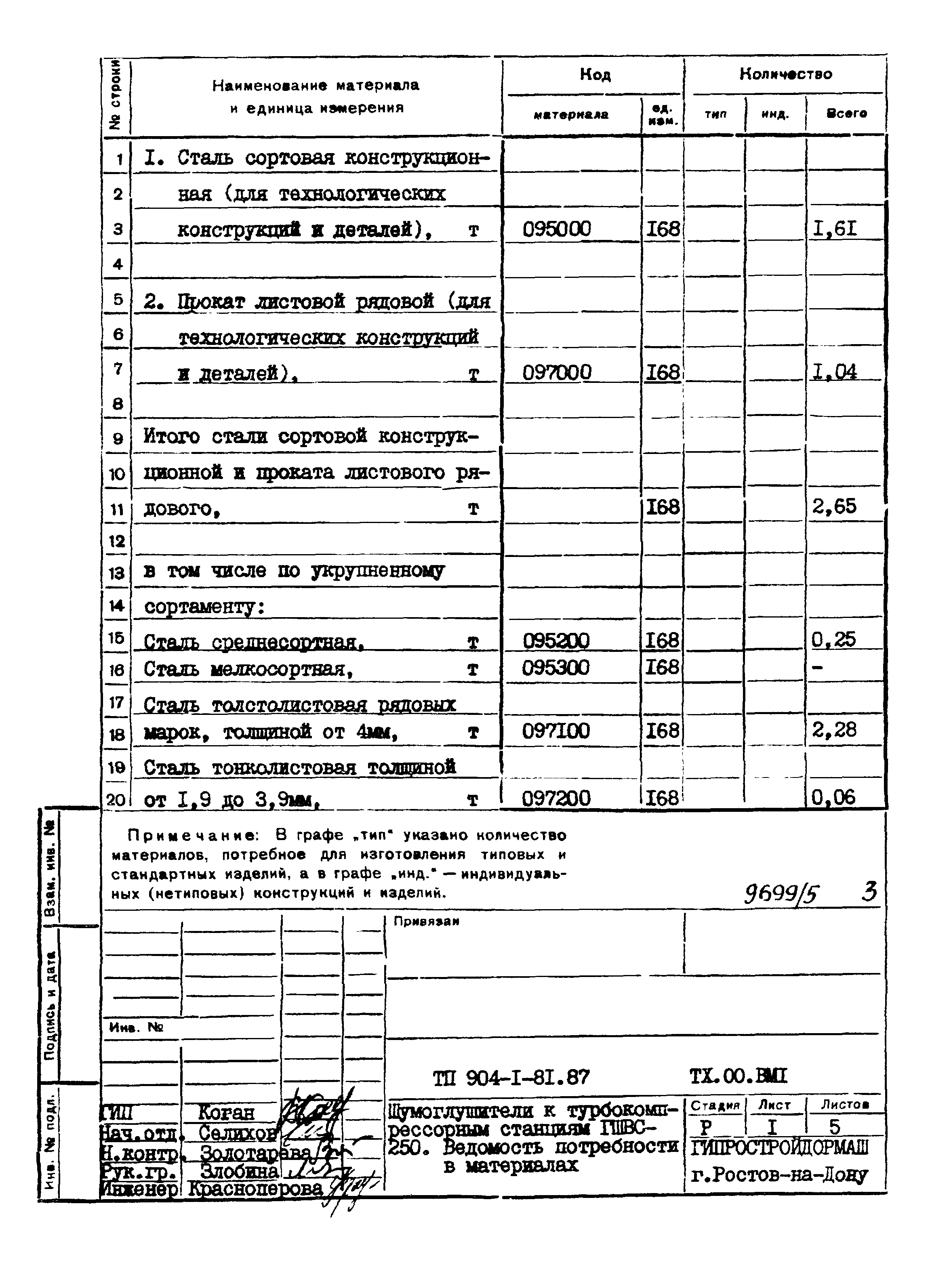 Типовой проект 904-1-81.87