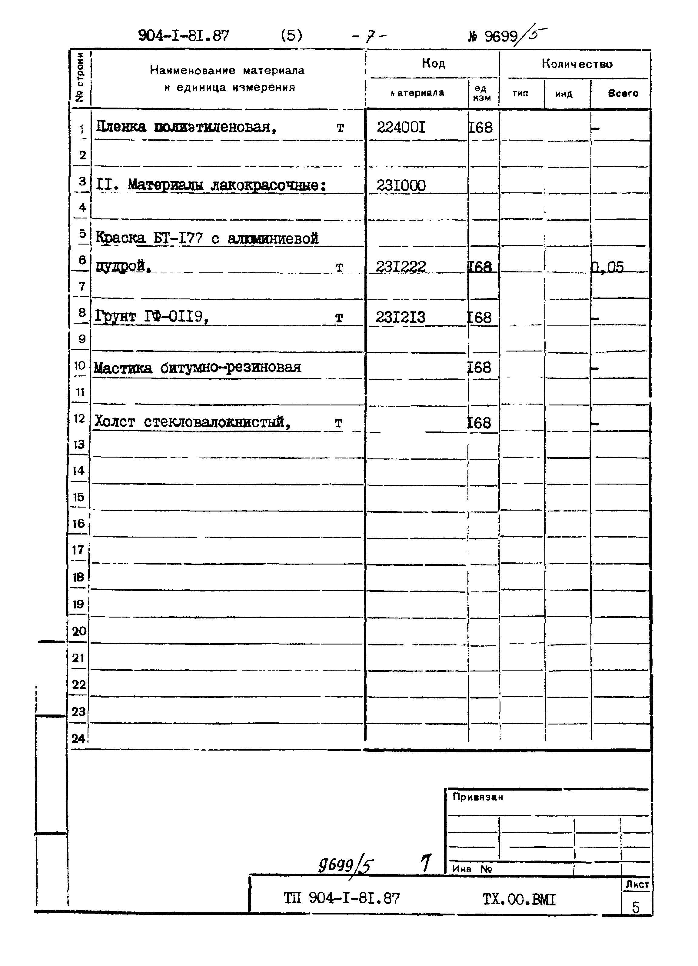 Типовой проект 904-1-81.87