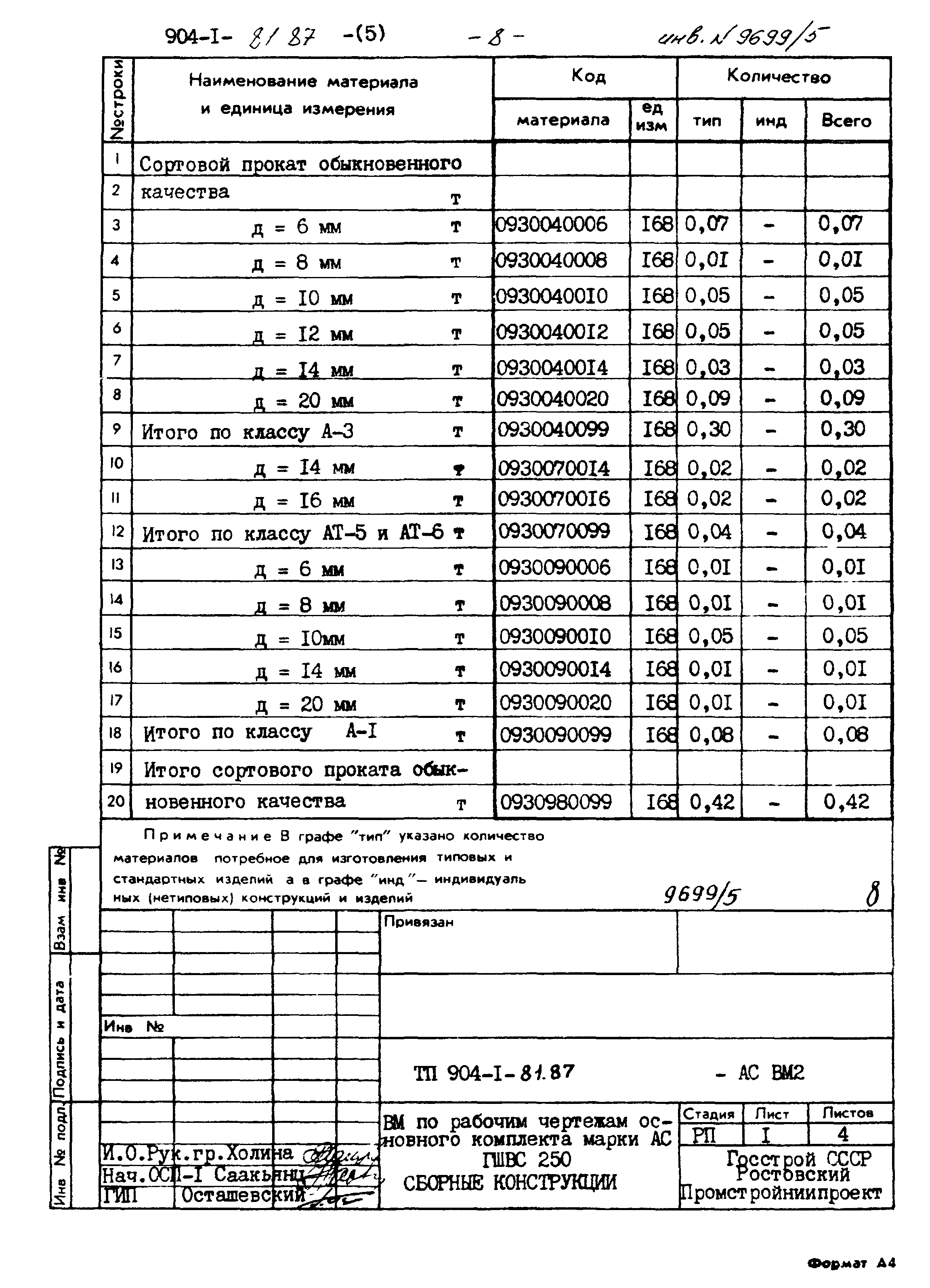 Типовой проект 904-1-81.87