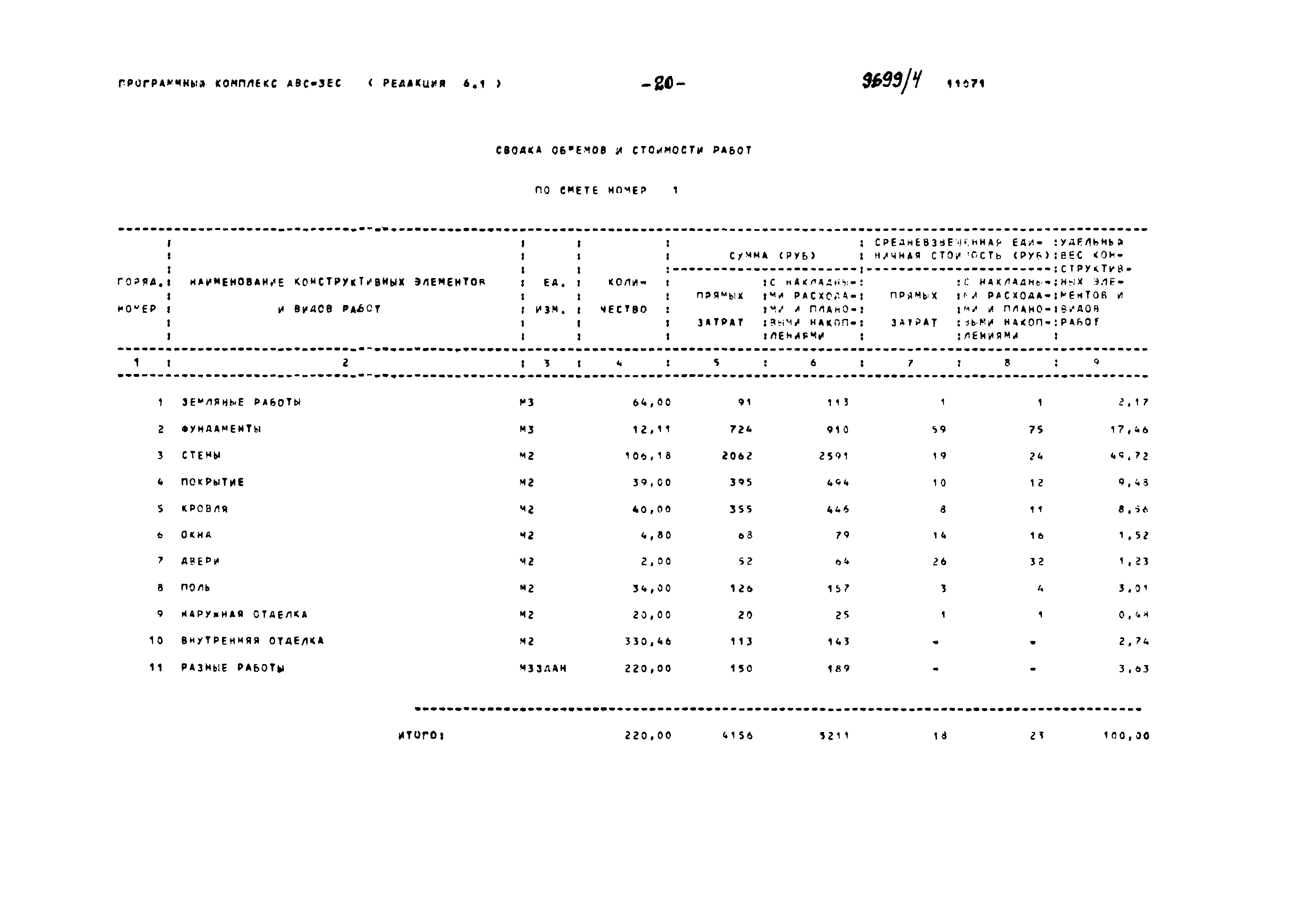 Типовой проект 904-1-81.87