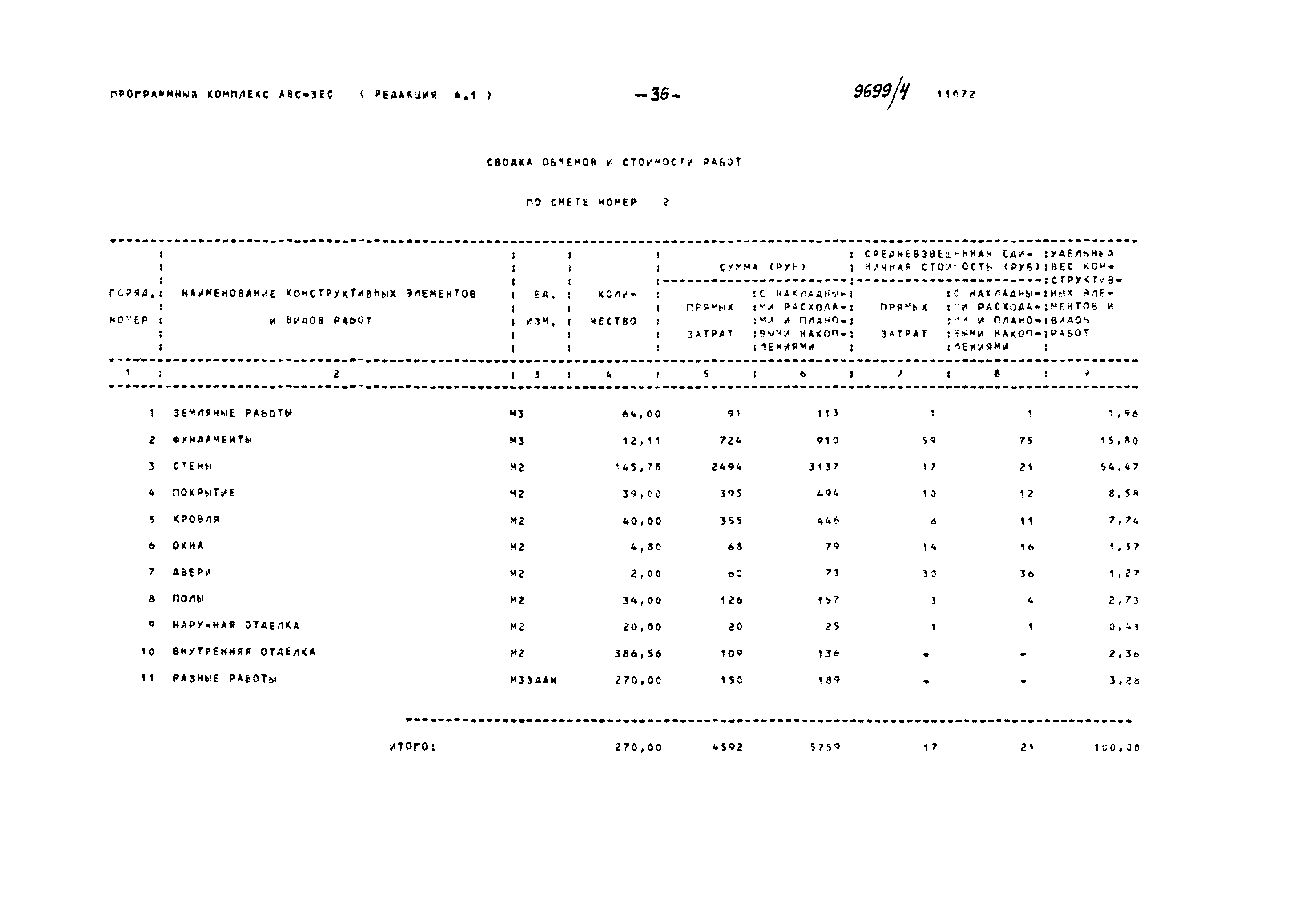 Типовой проект 904-1-81.87