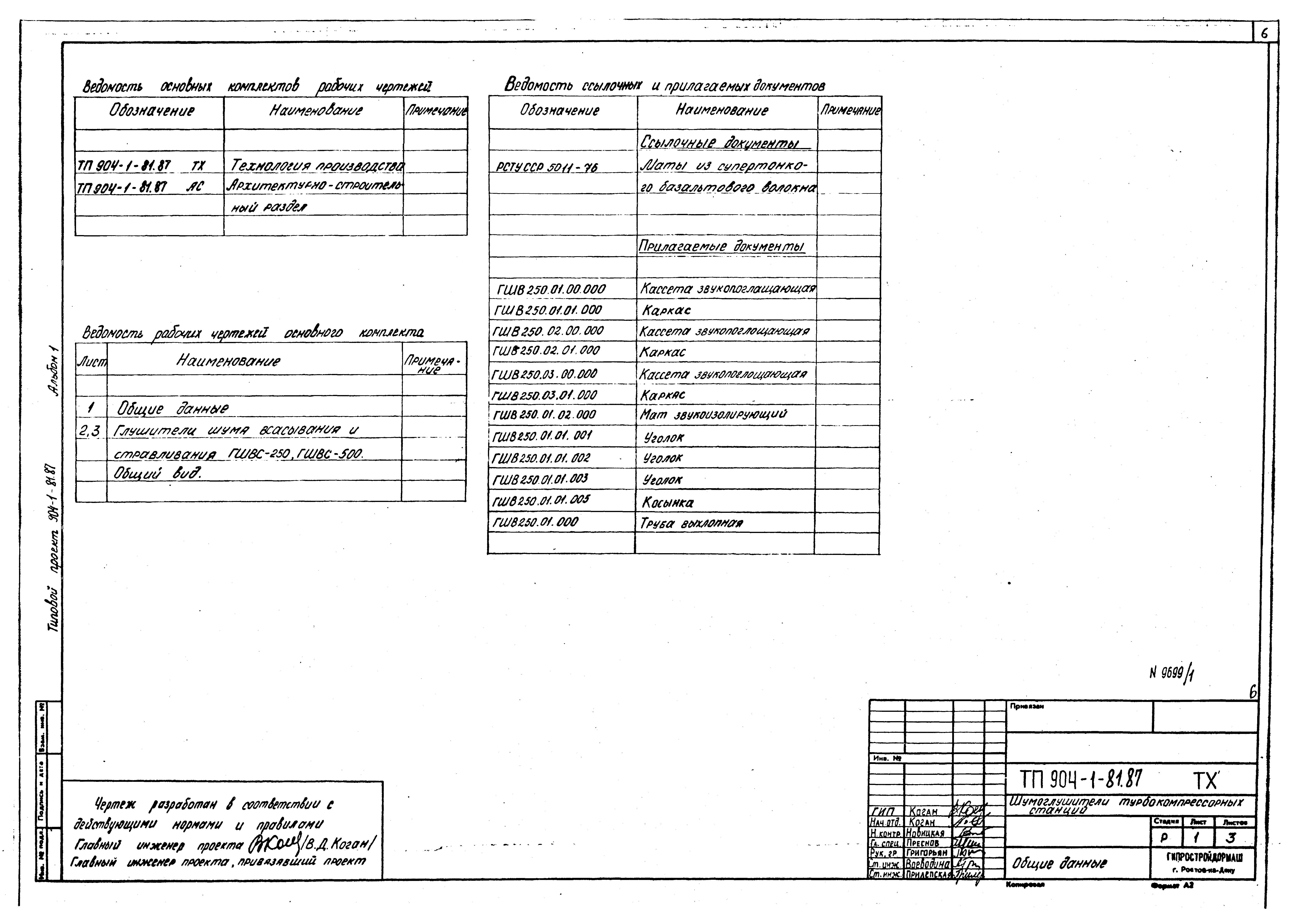 Типовой проект 904-1-81.87