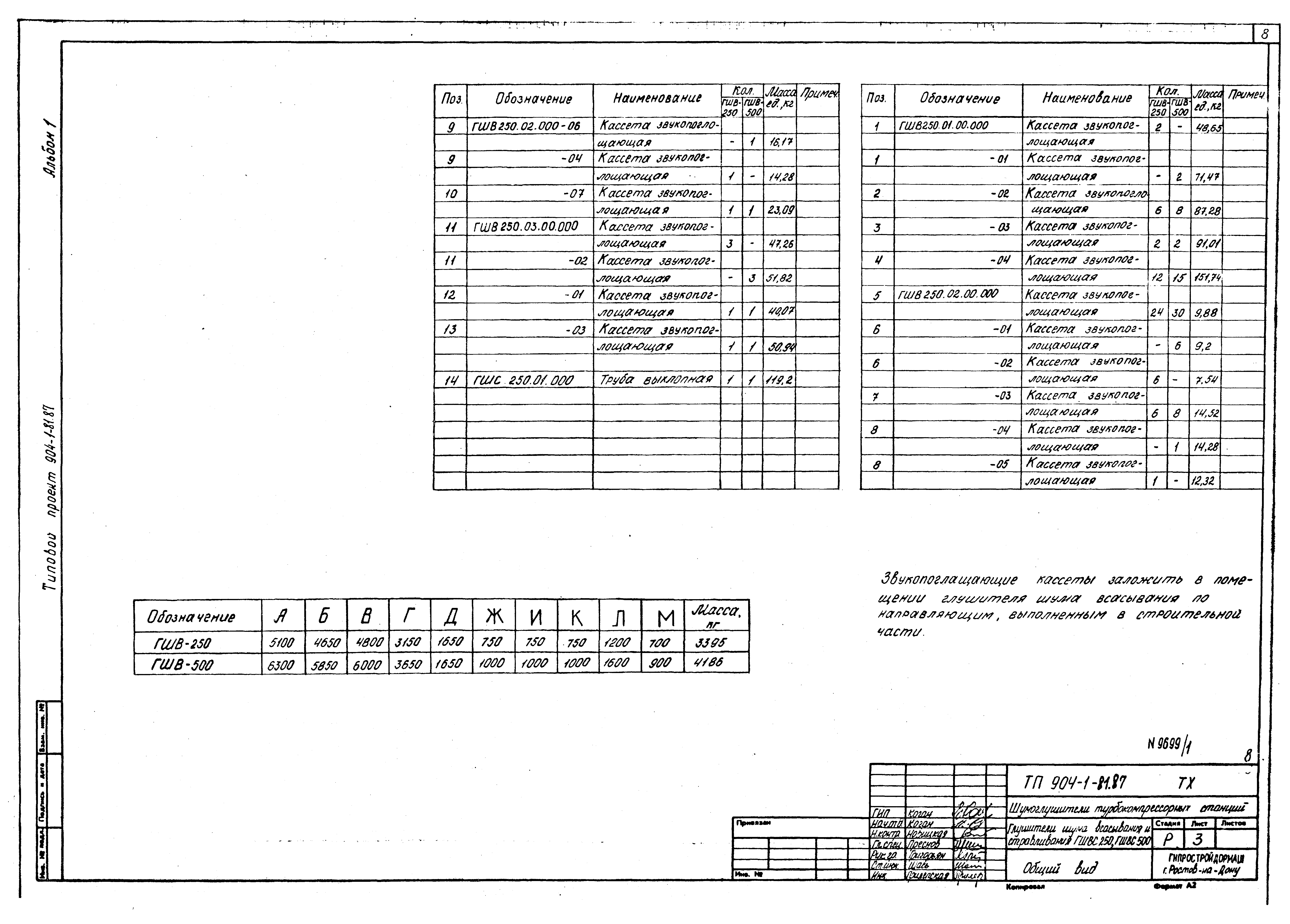 Типовой проект 904-1-81.87