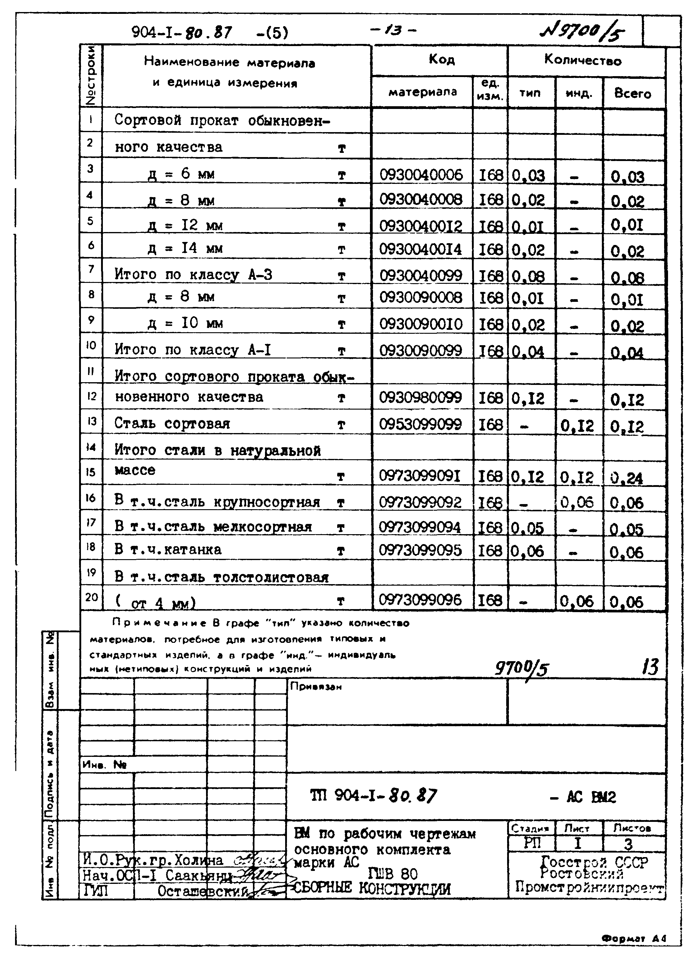 Типовой проект 904-1-80.87