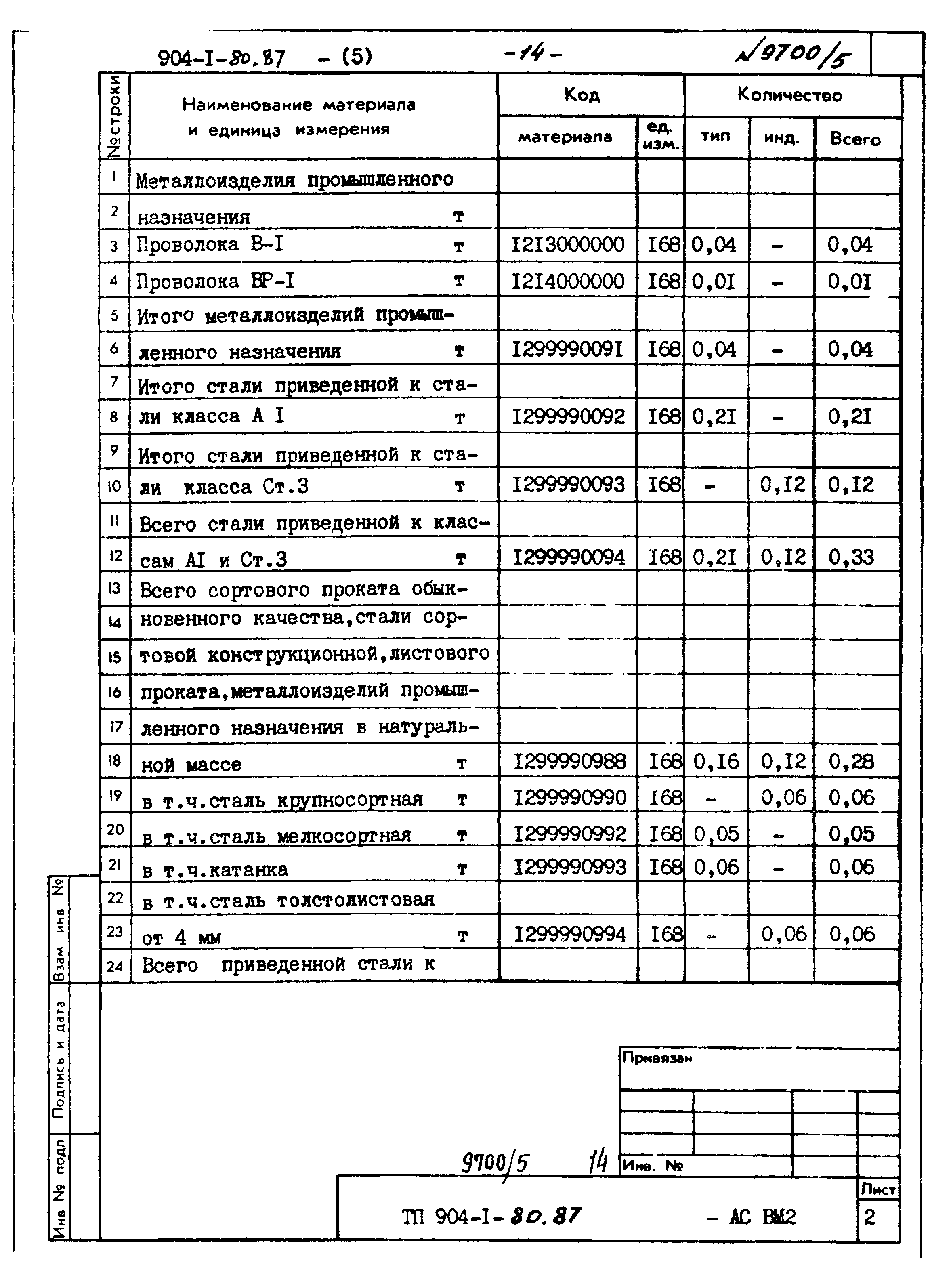 Типовой проект 904-1-80.87