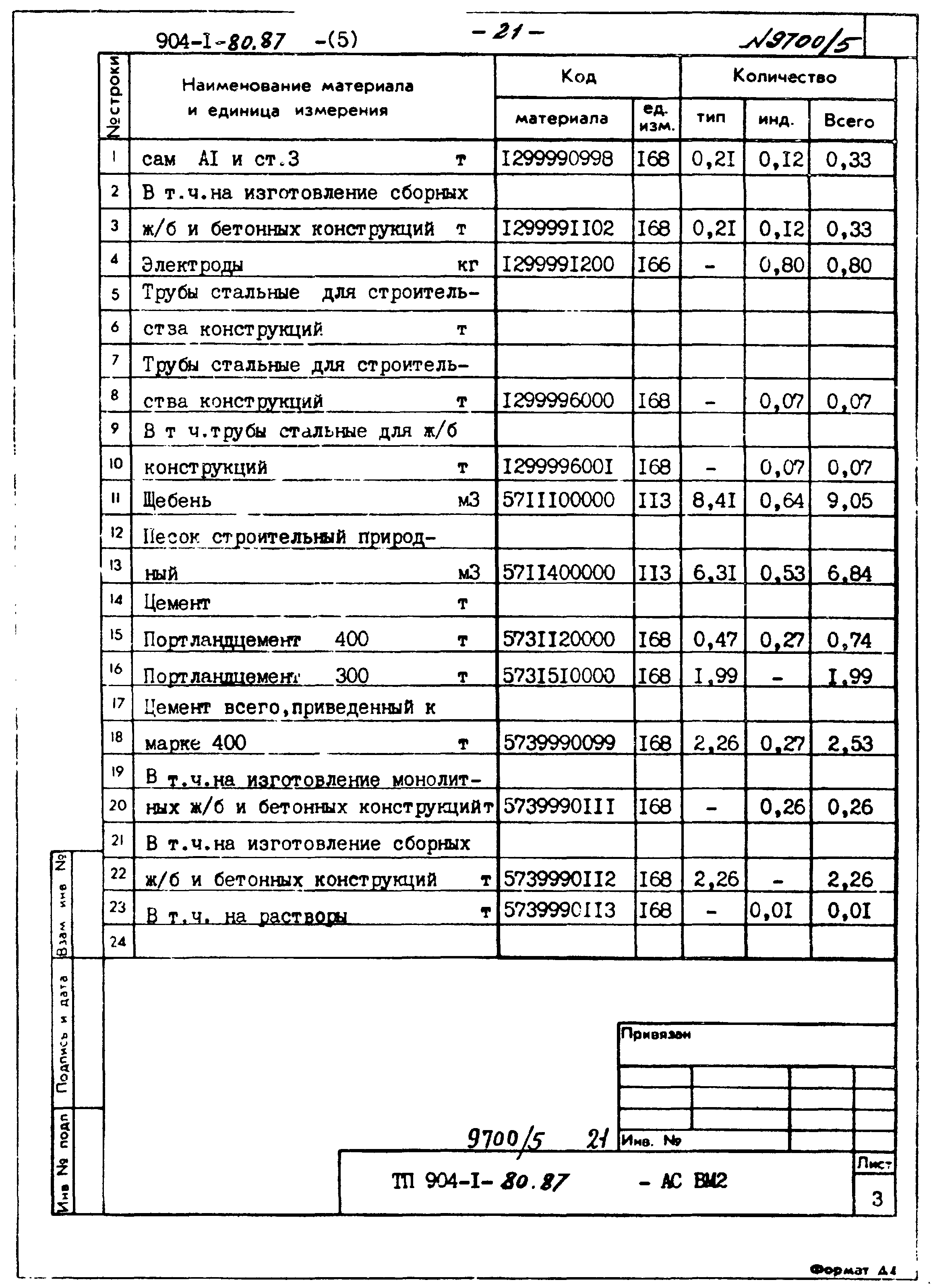 Типовой проект 904-1-80.87