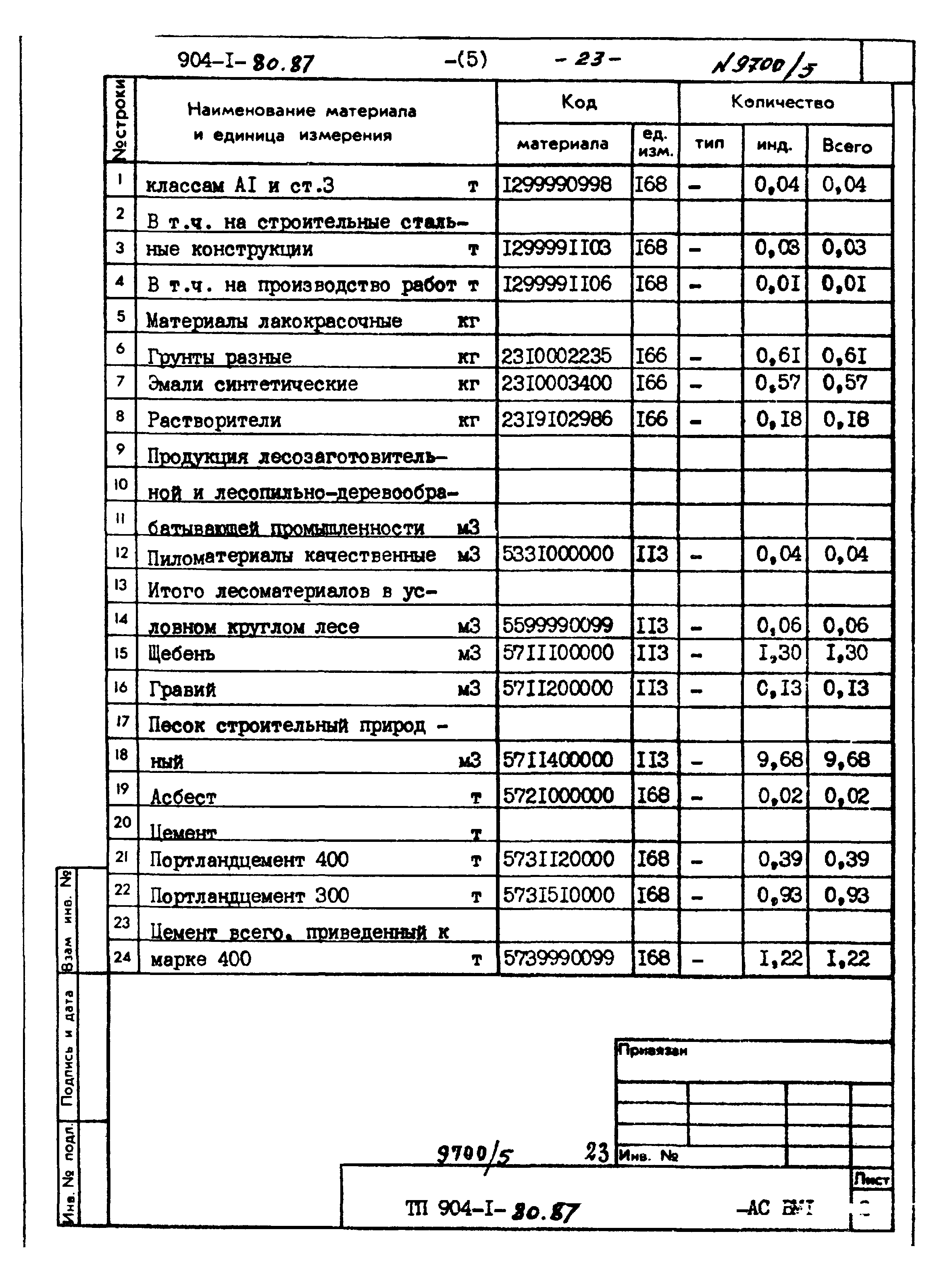 Типовой проект 904-1-80.87