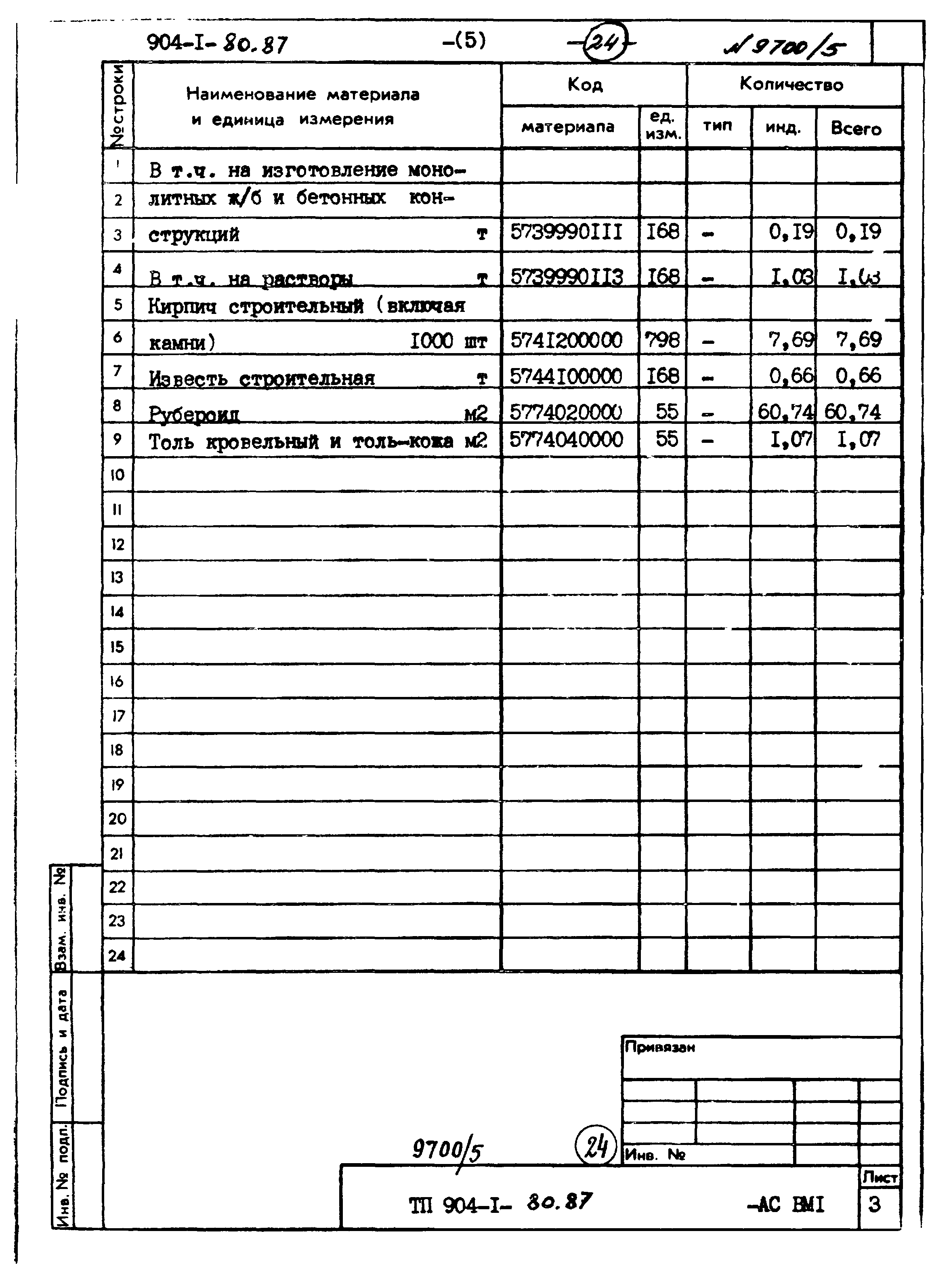 Типовой проект 904-1-80.87