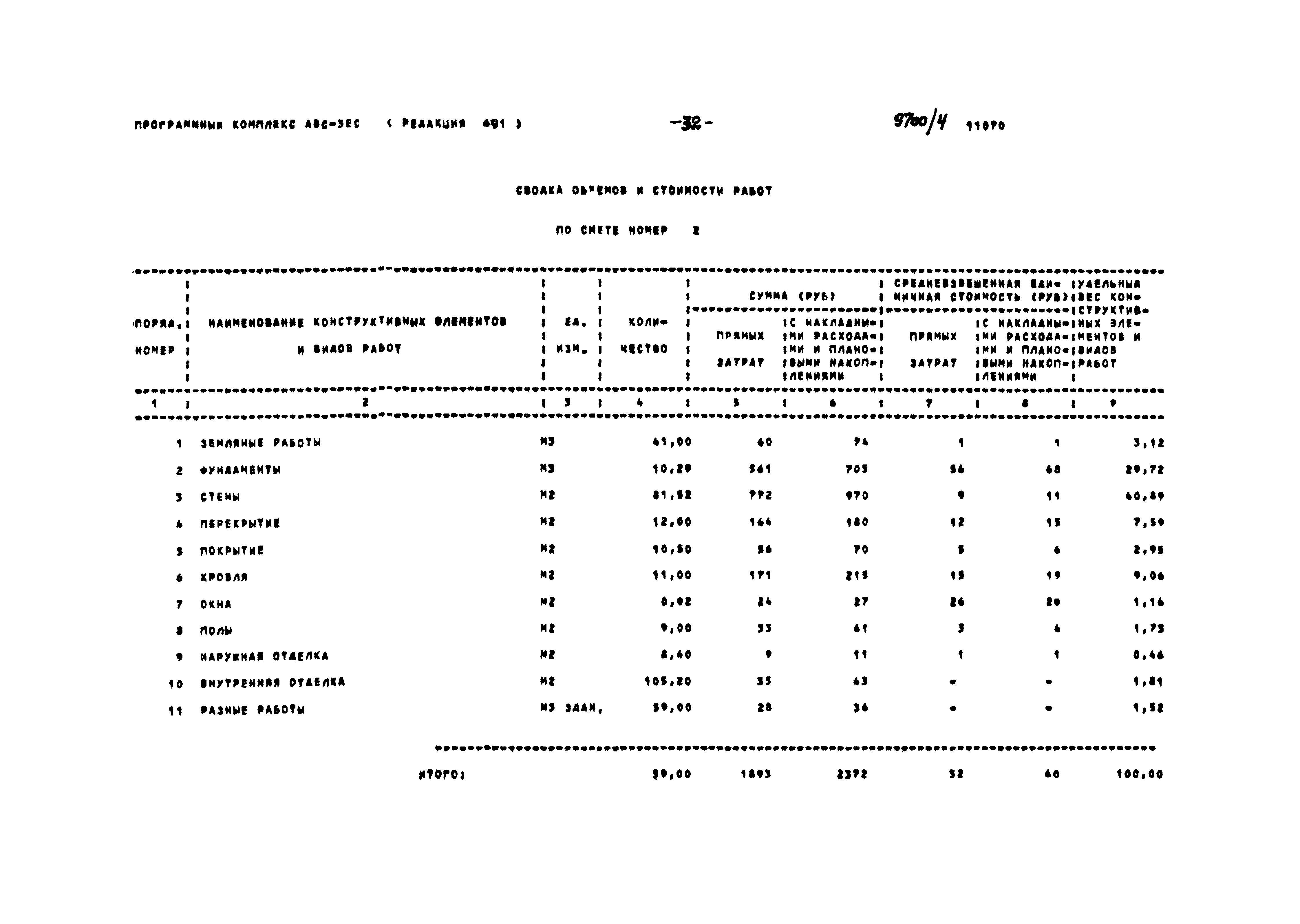 Типовой проект 904-1-80.87