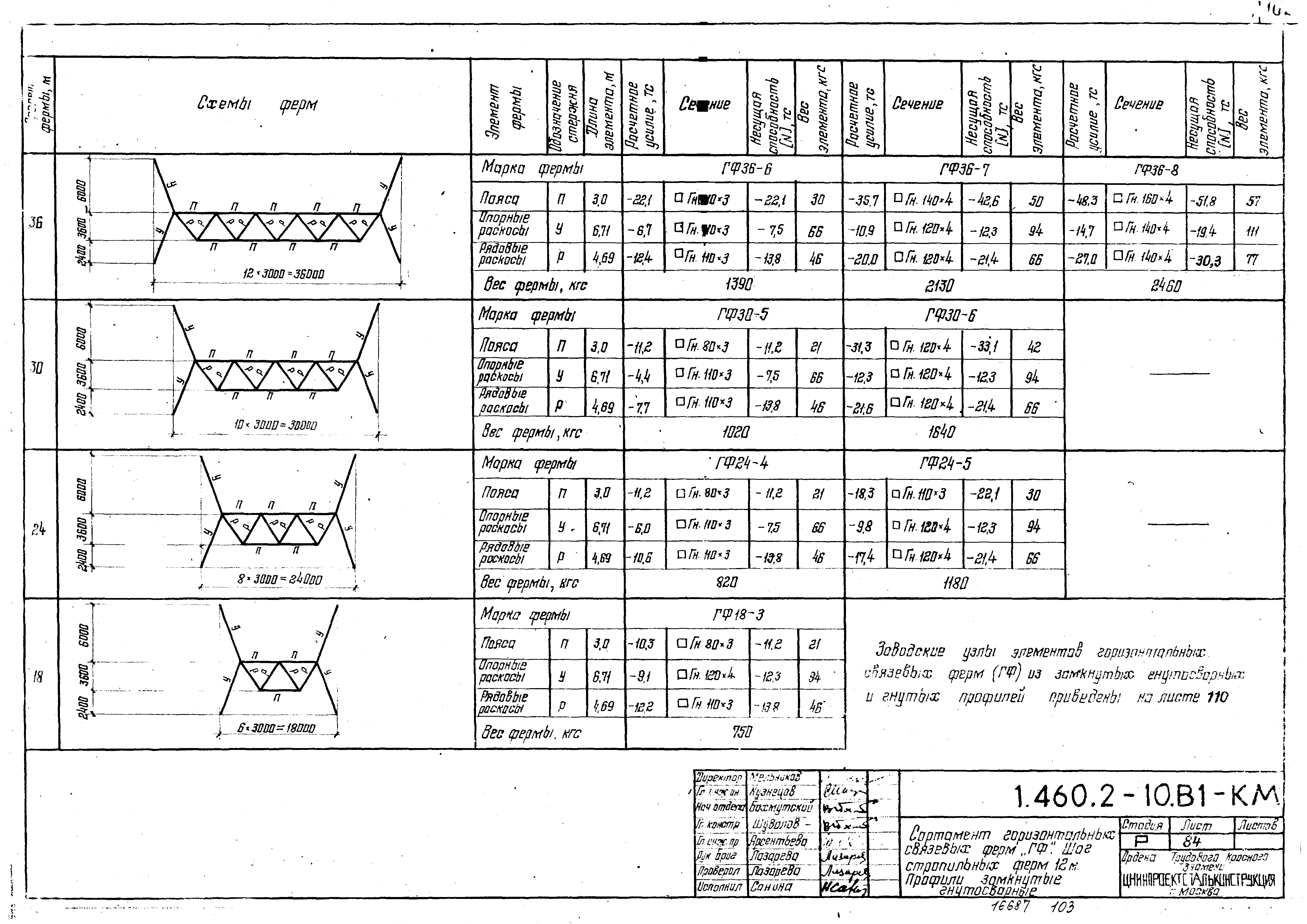 Серия 1.460.2-10