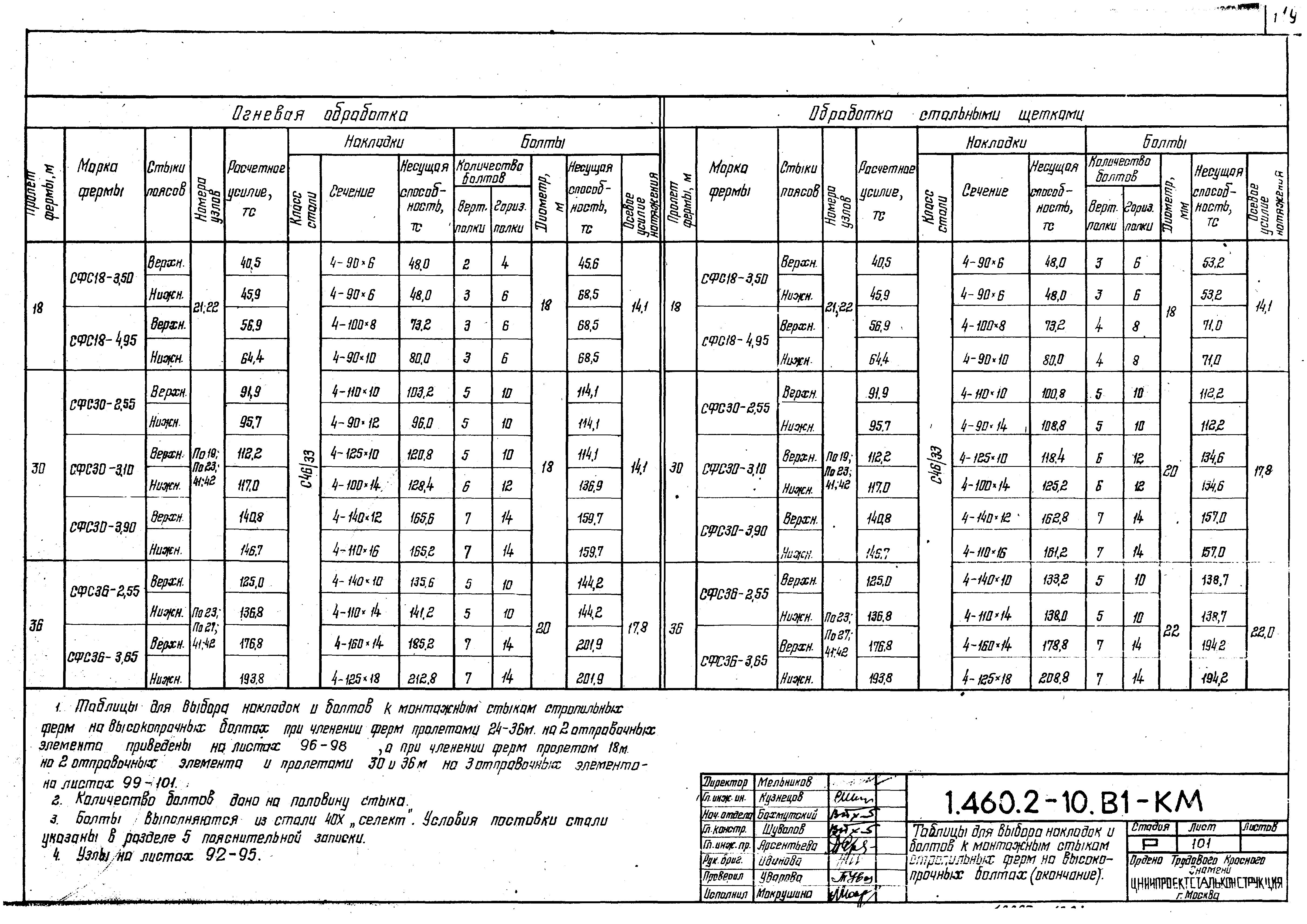 Серия 1.460.2-10