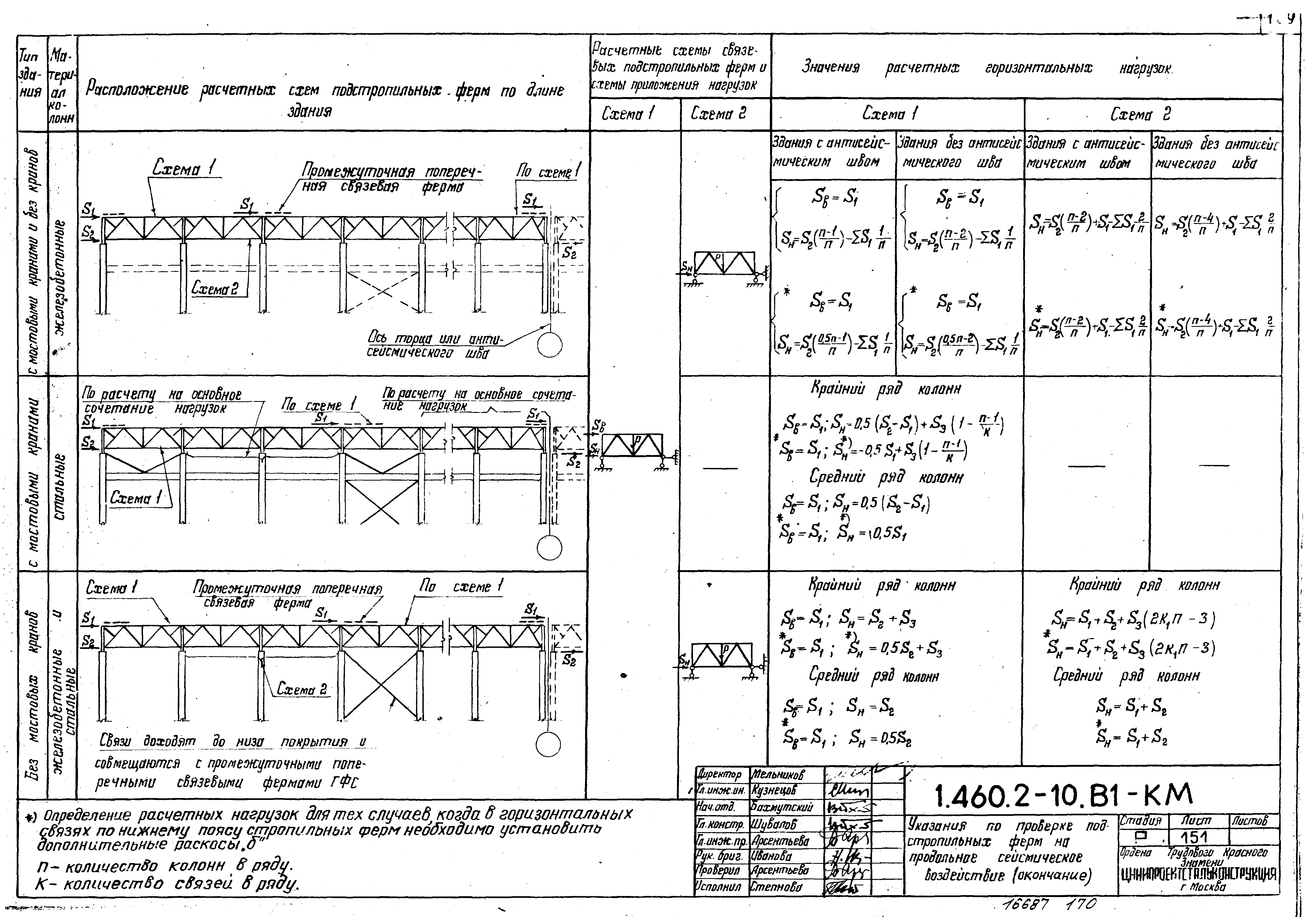 Серия 1.460.2-10