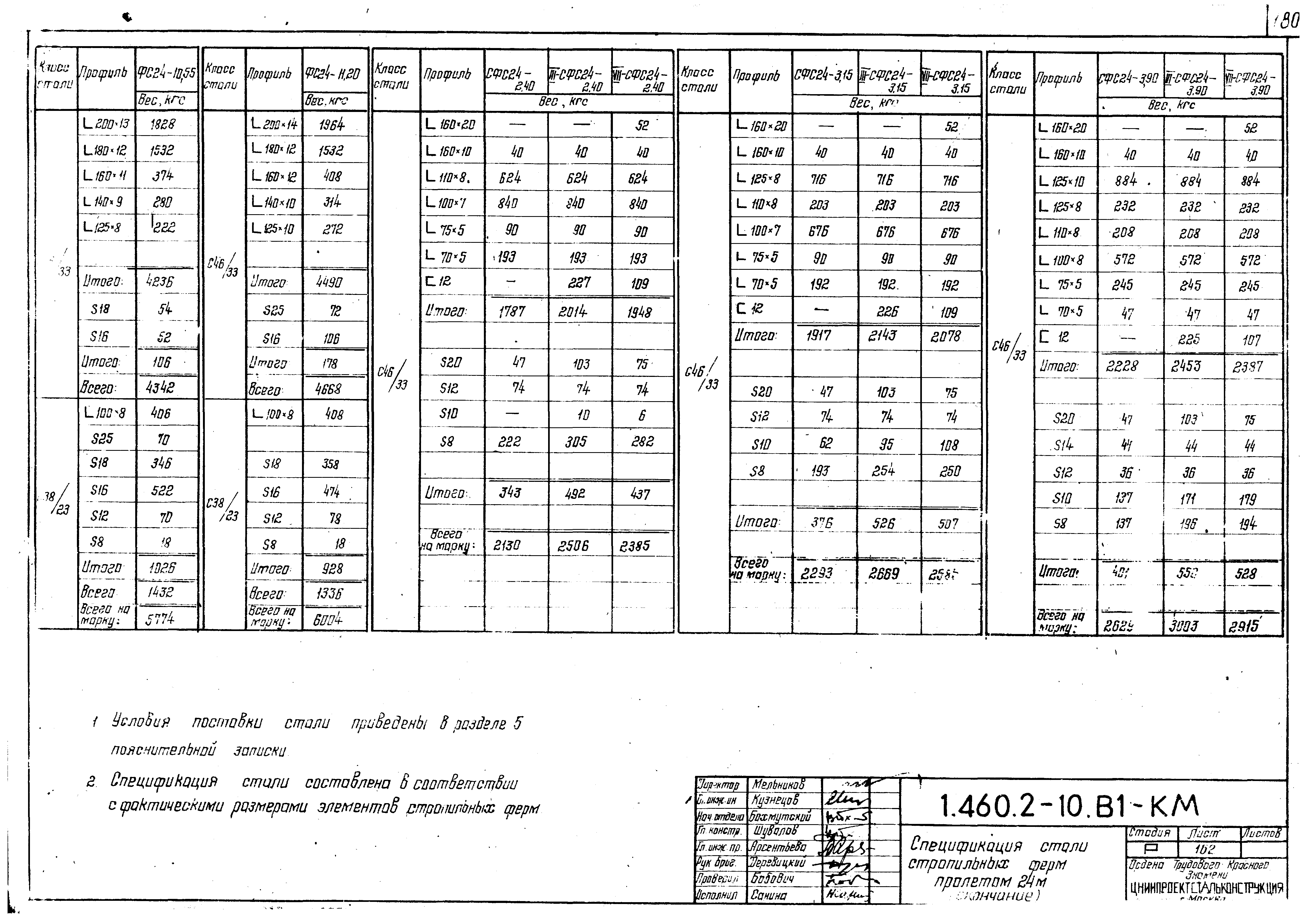 Серия 1.460.2-10