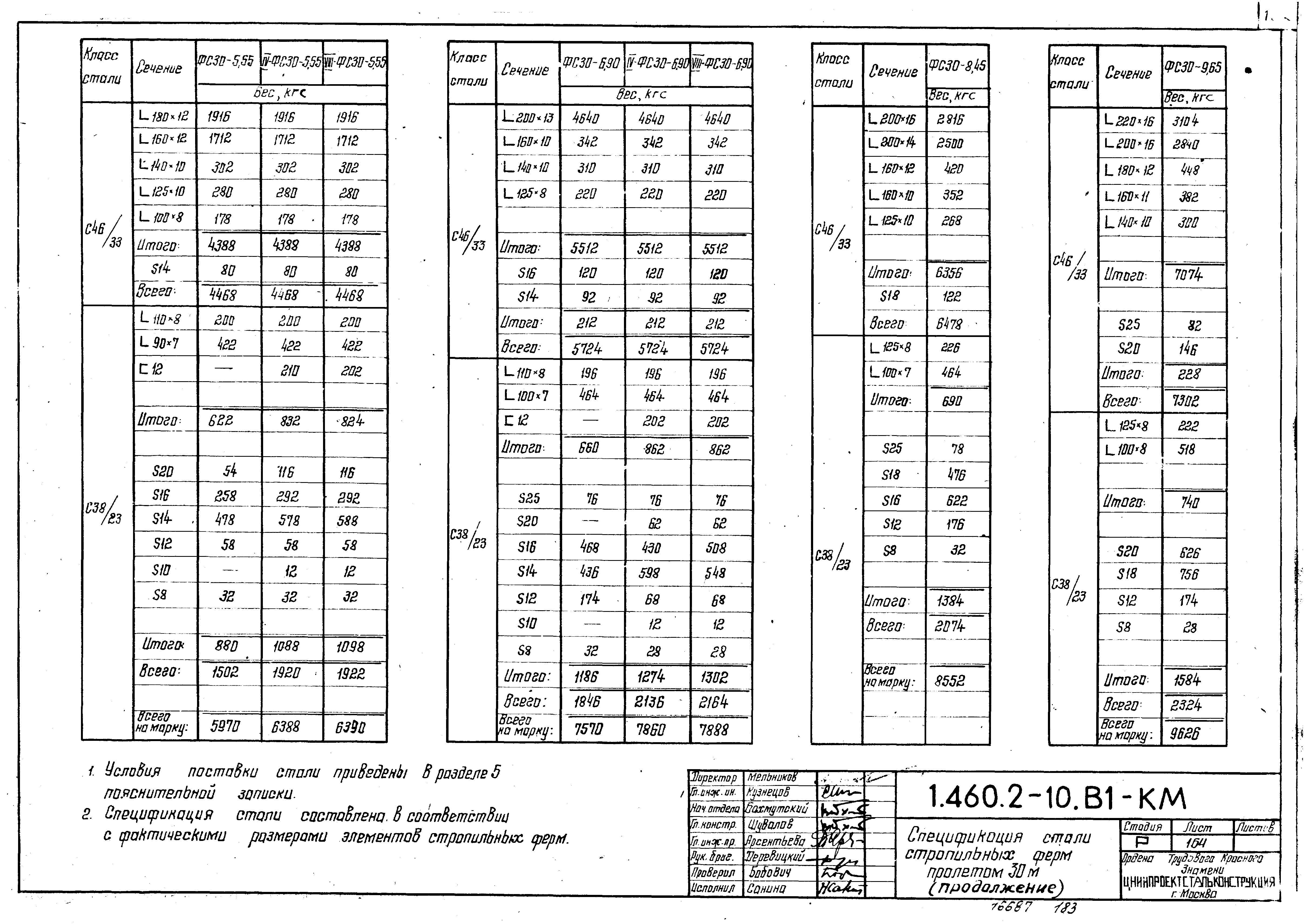 Серия 1.460.2-10