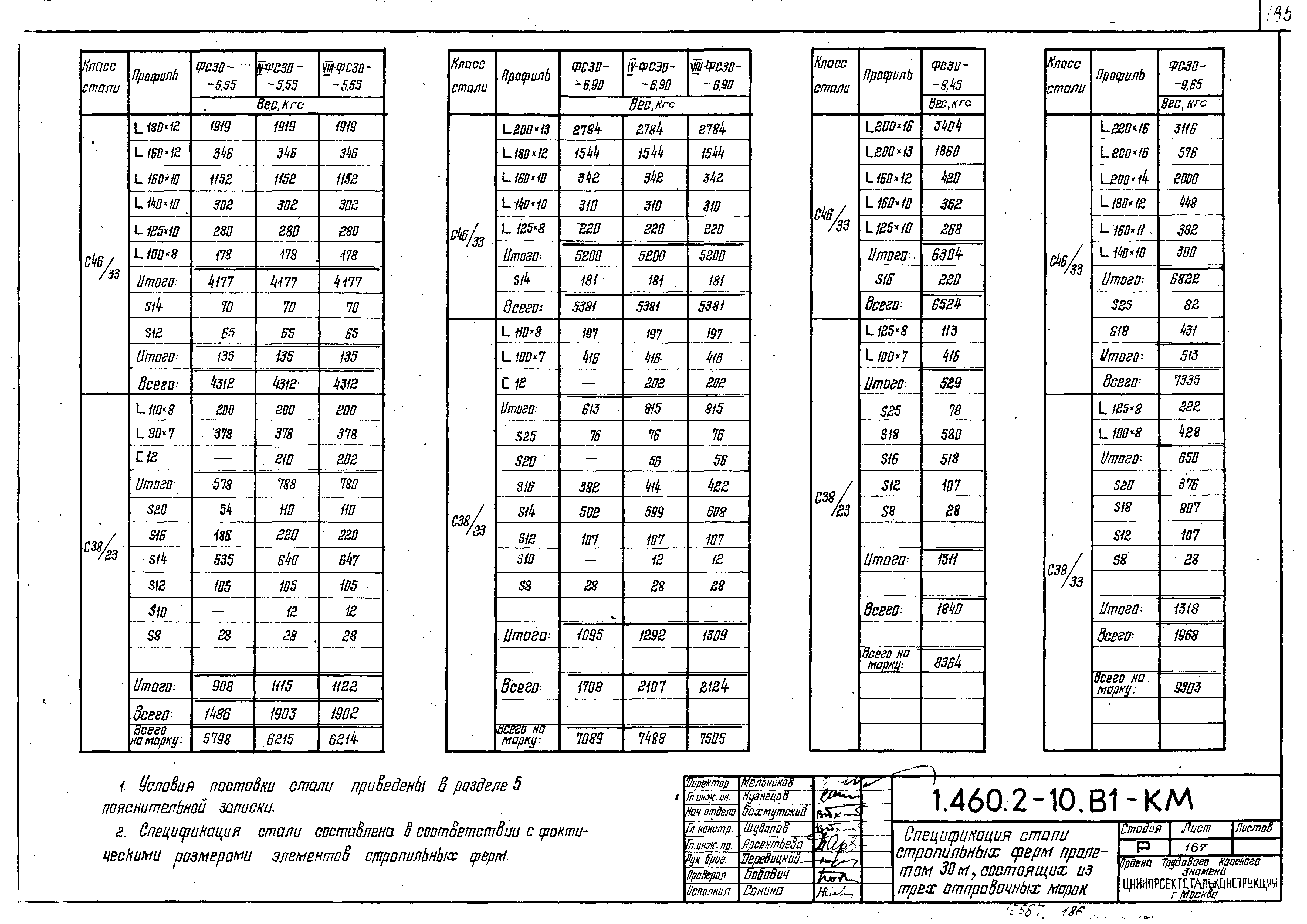 Серия 1.460.2-10