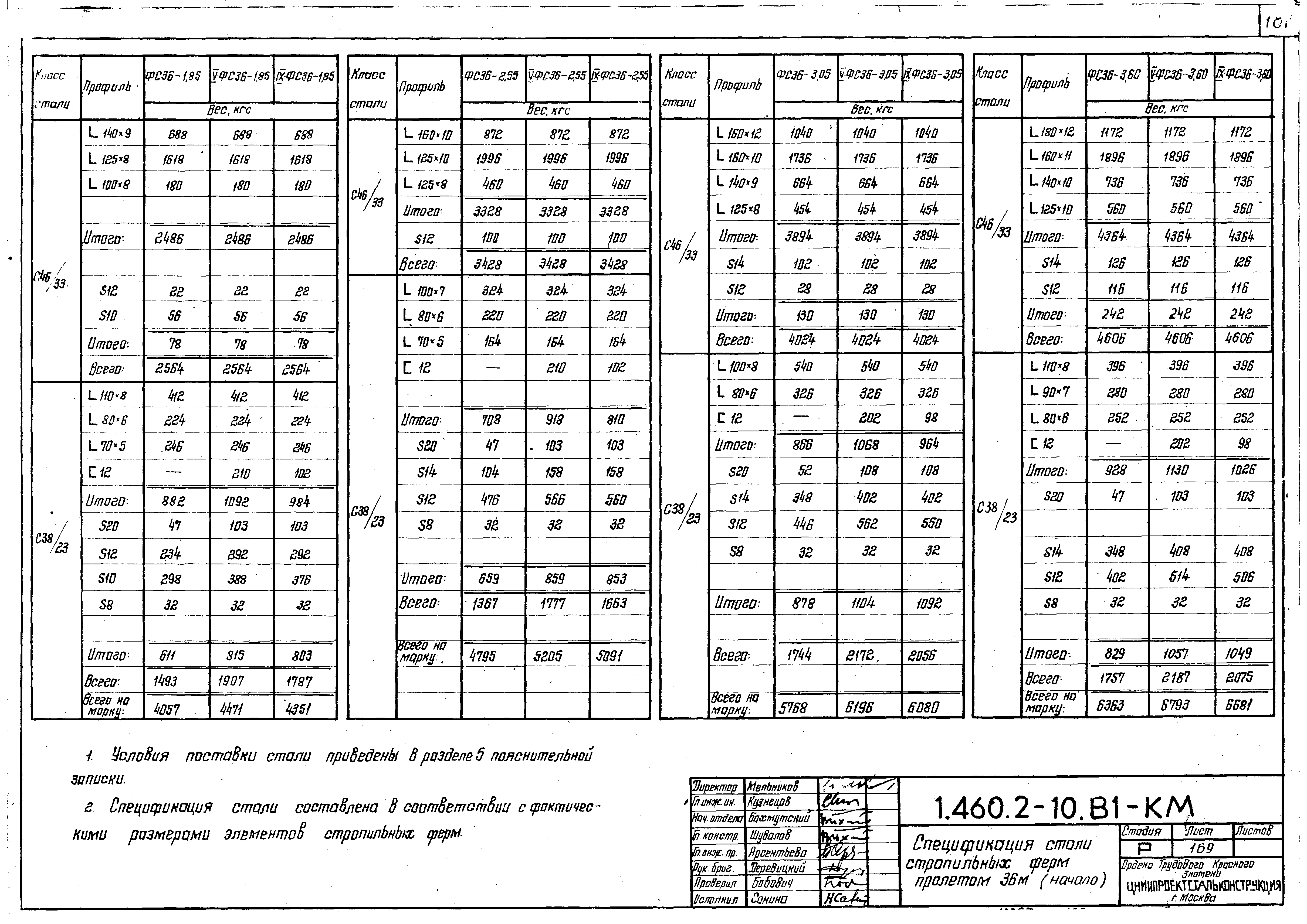 Серия 1.460.2-10