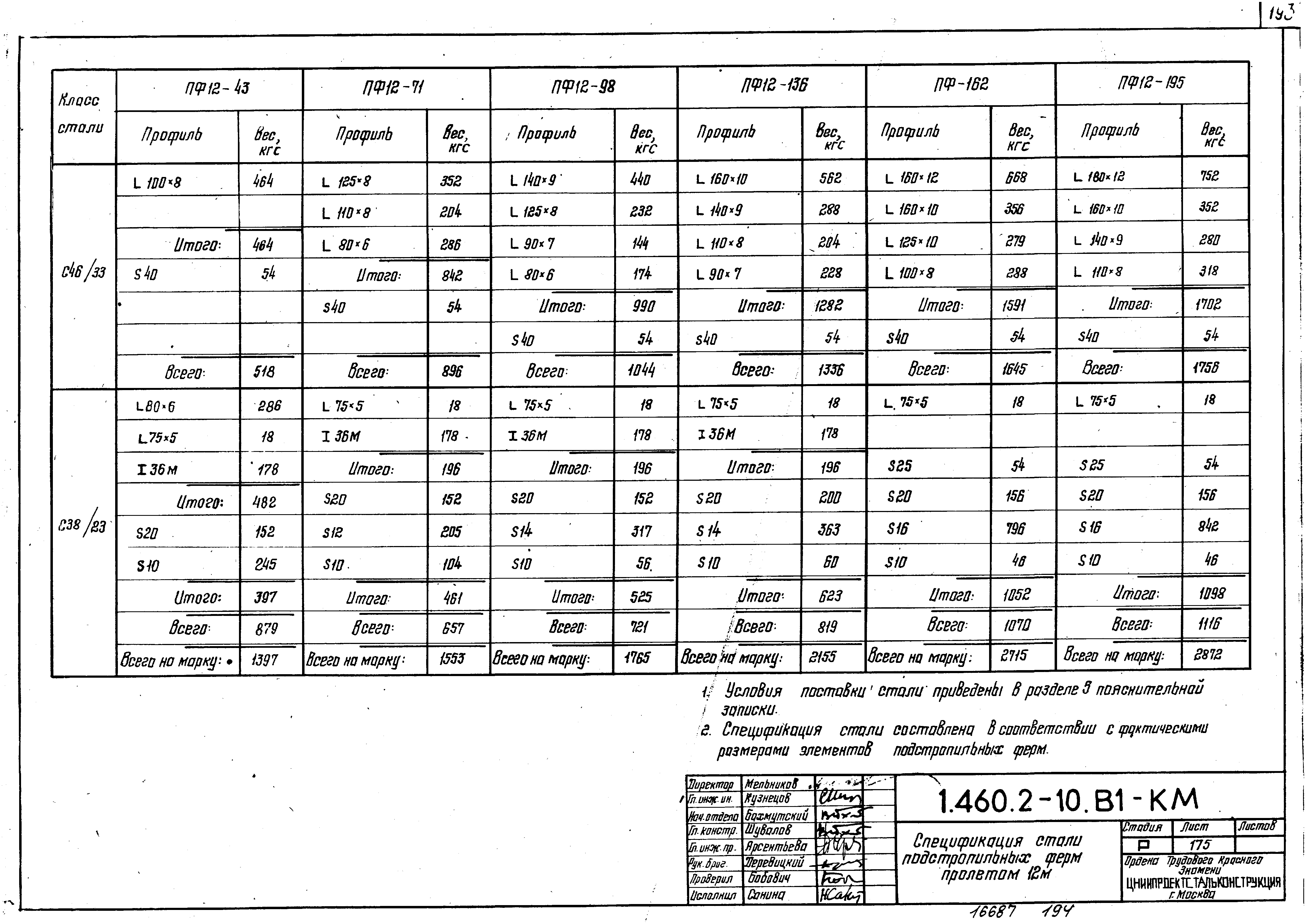 Серия 1.460.2-10