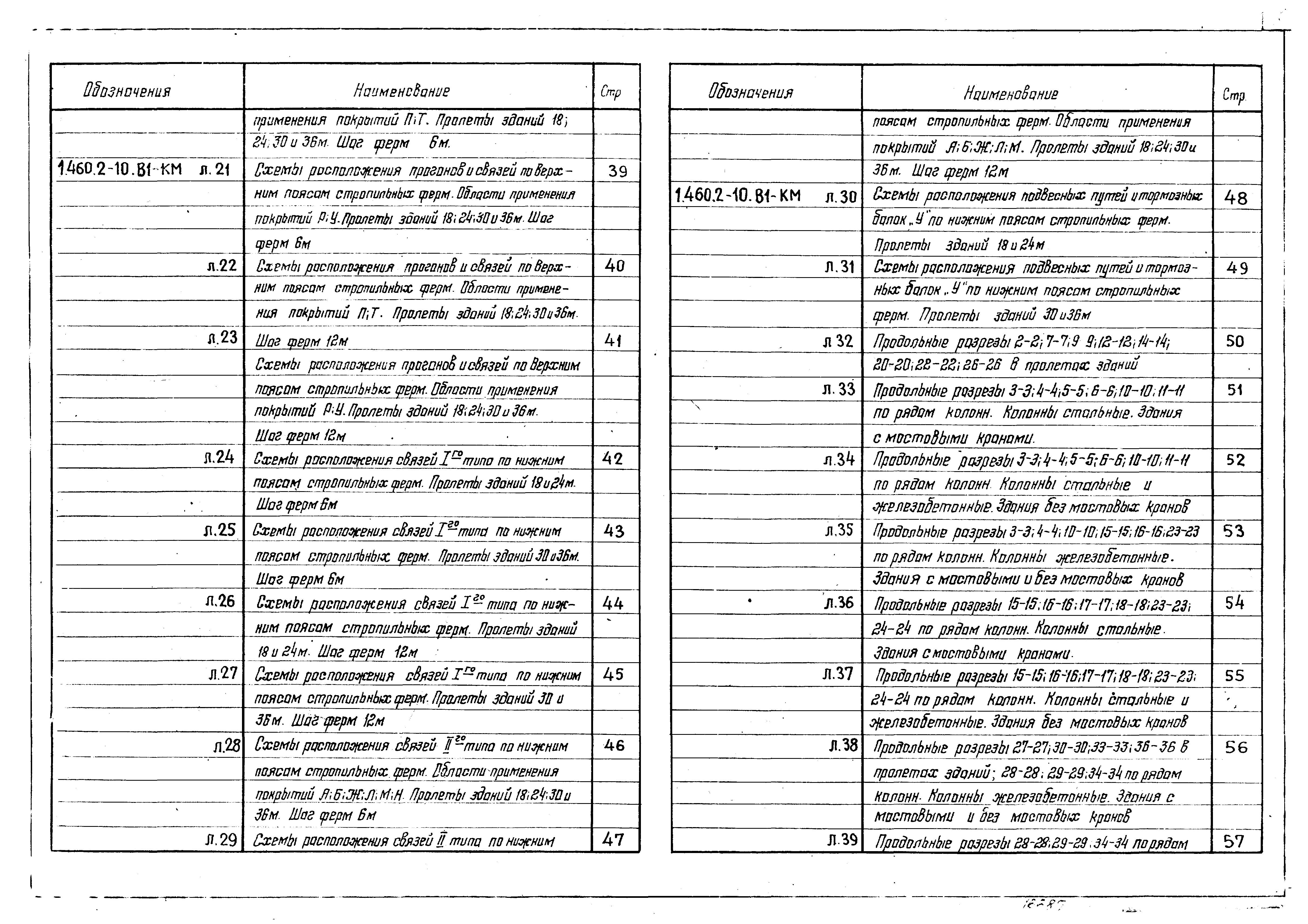 Серия 1.460.2-10