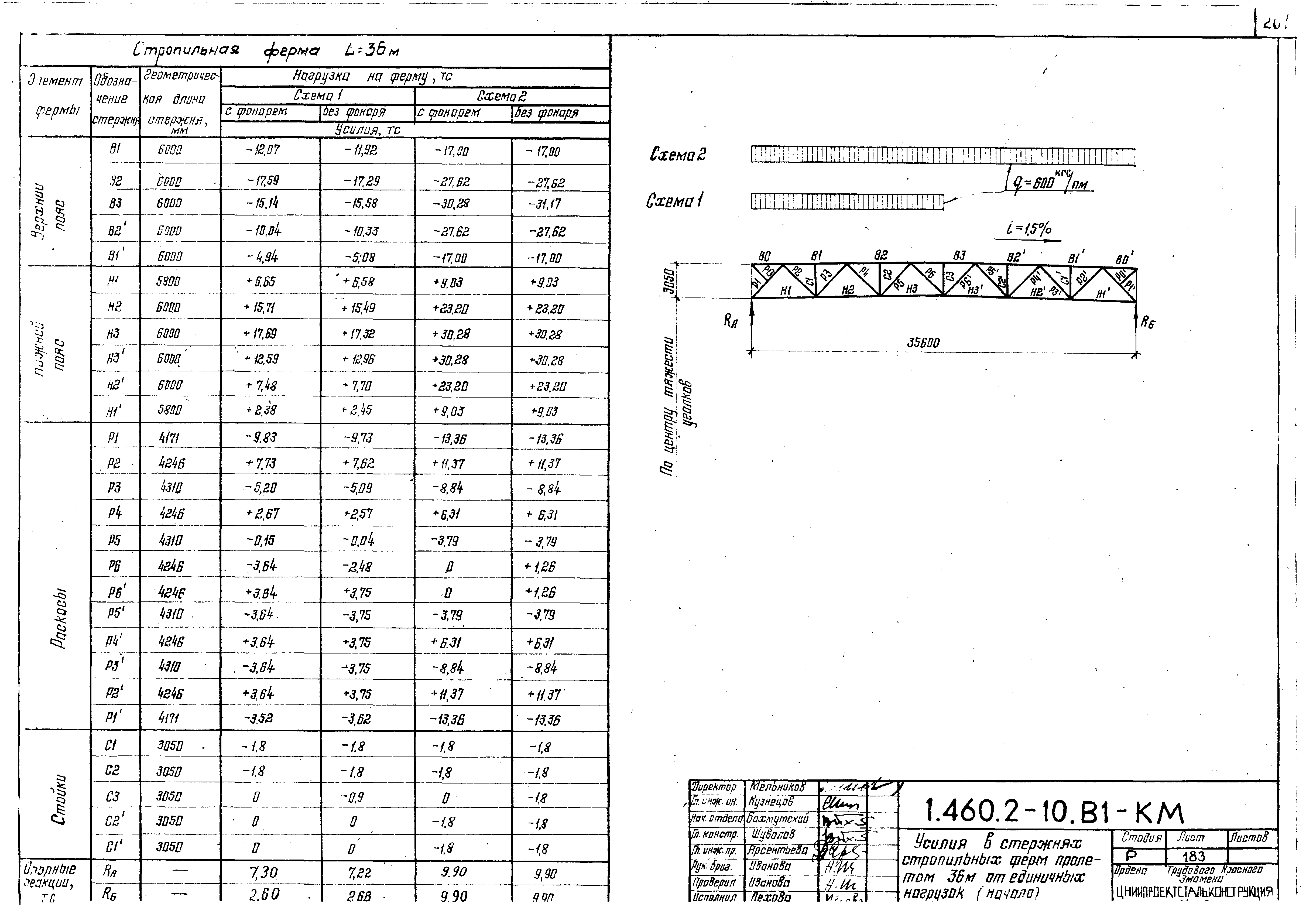 Серия 1.460.2-10