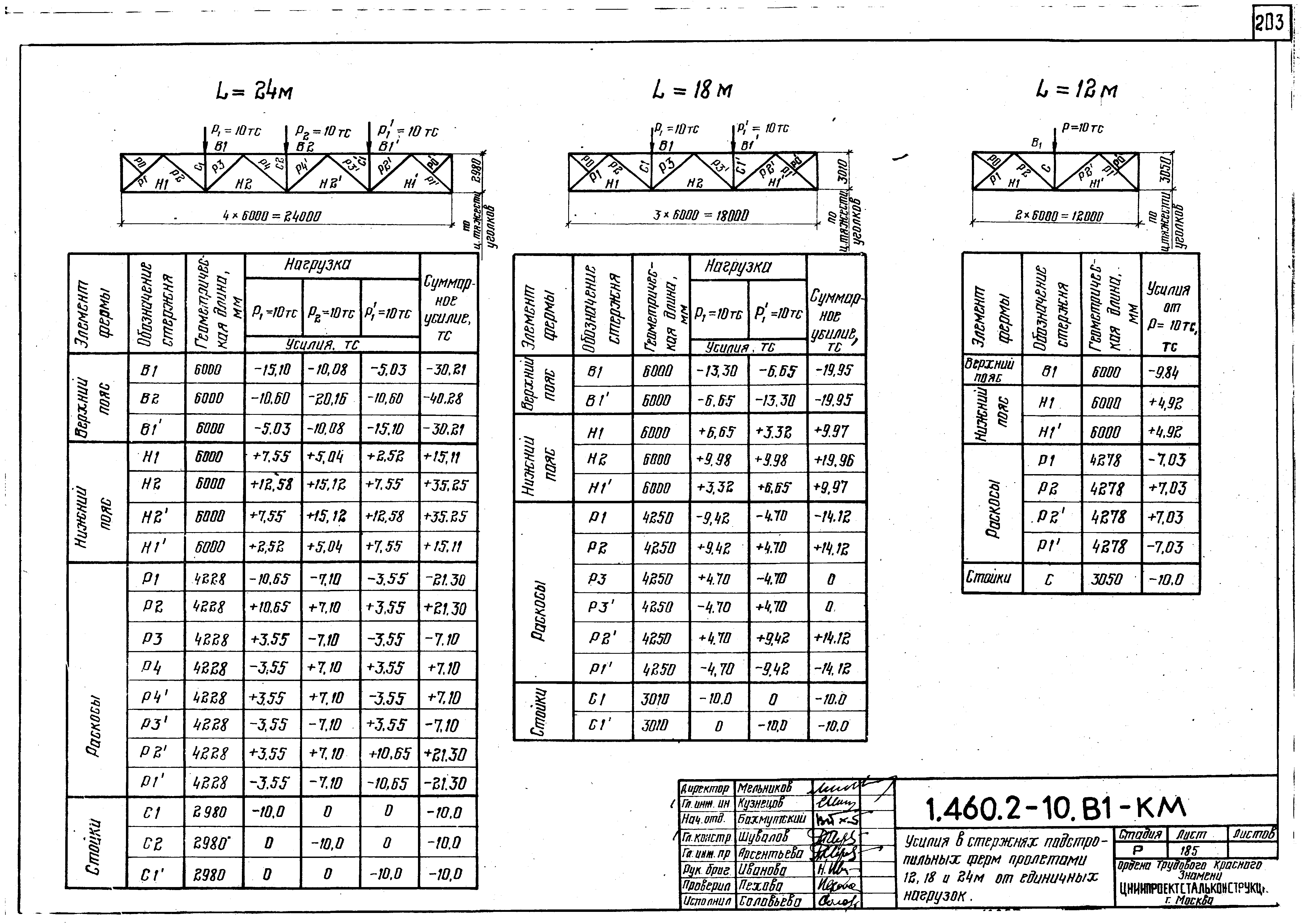 Серия 1.460.2-10