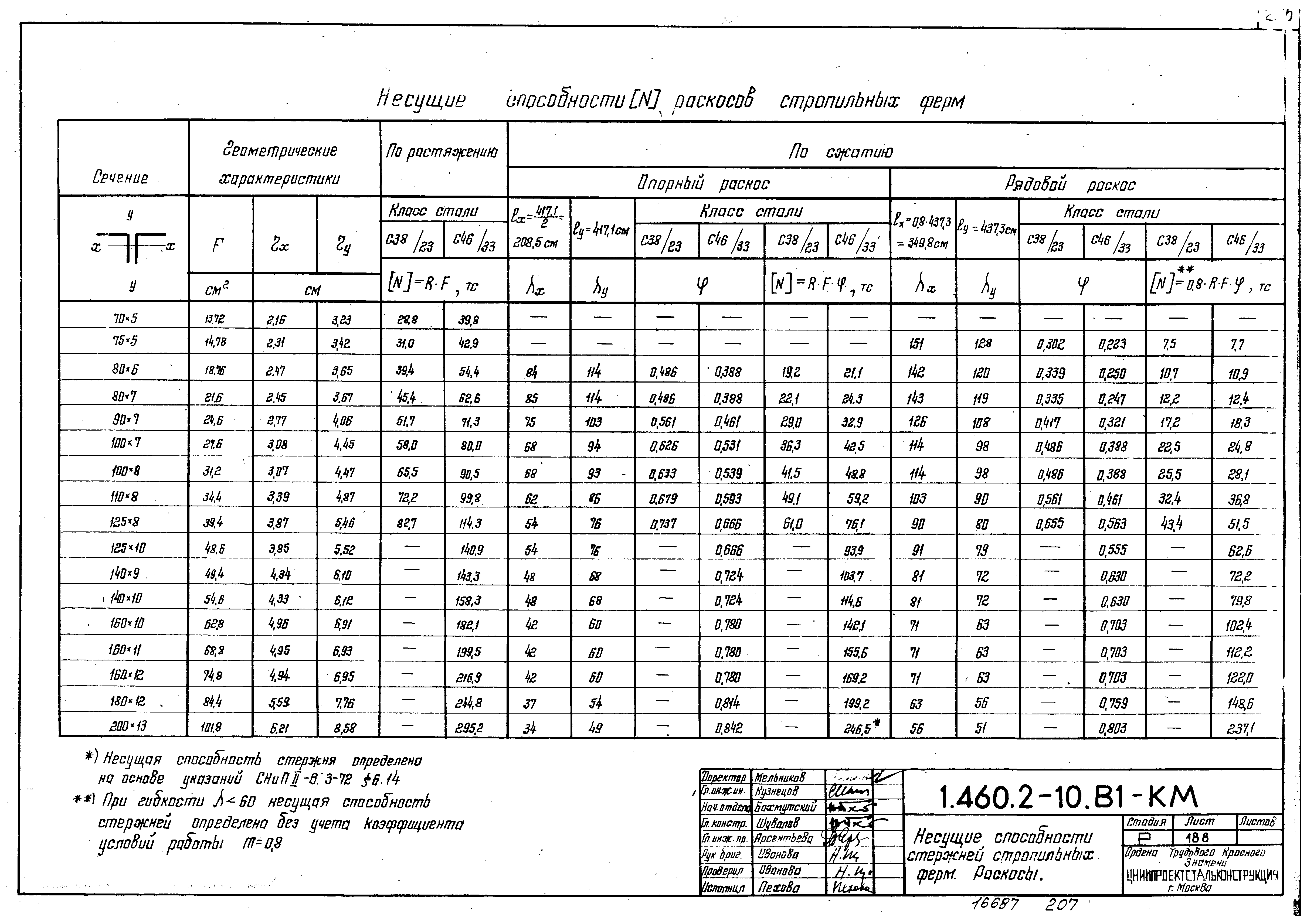 Серия 1.460.2-10