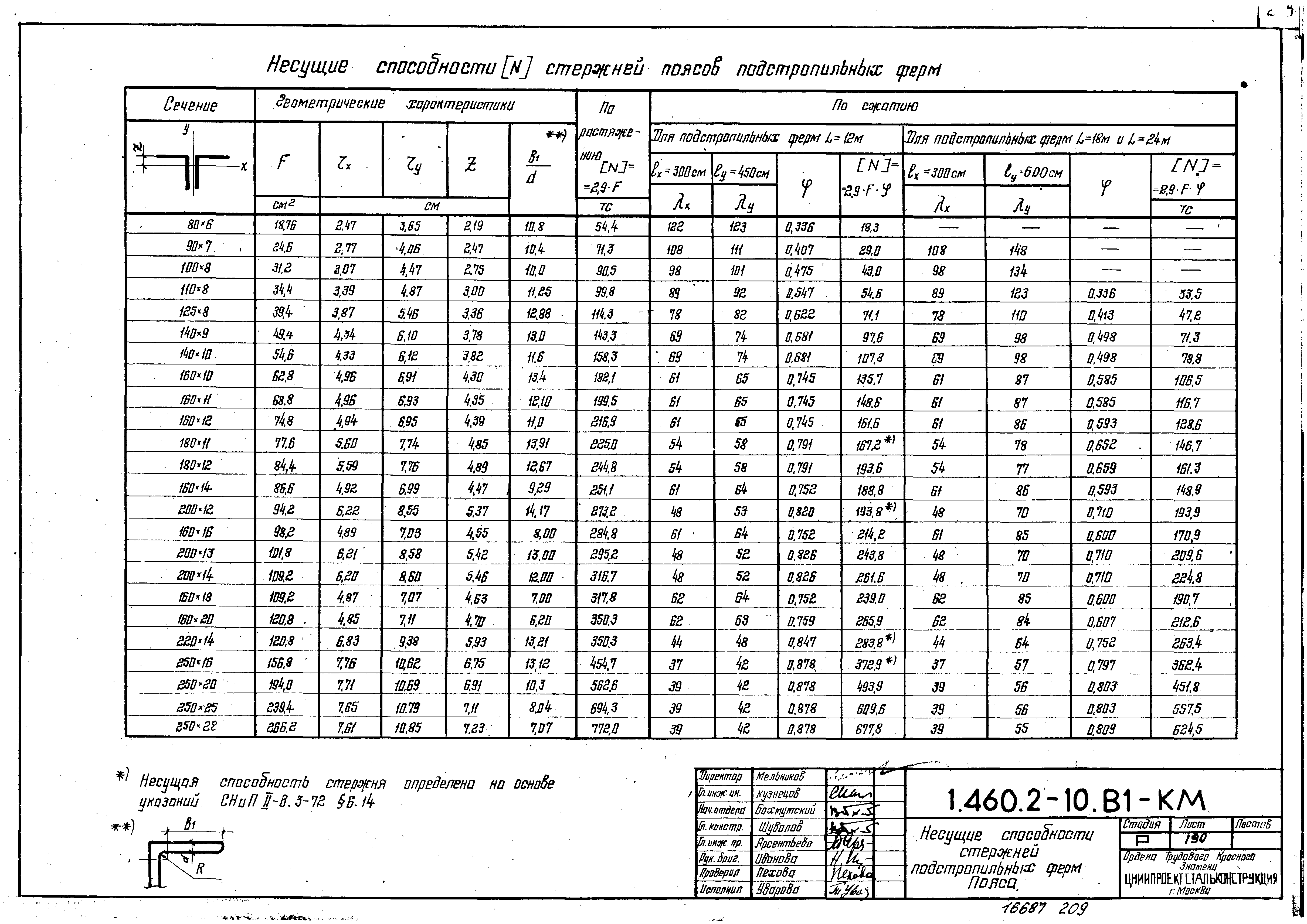 Серия 1.460.2-10