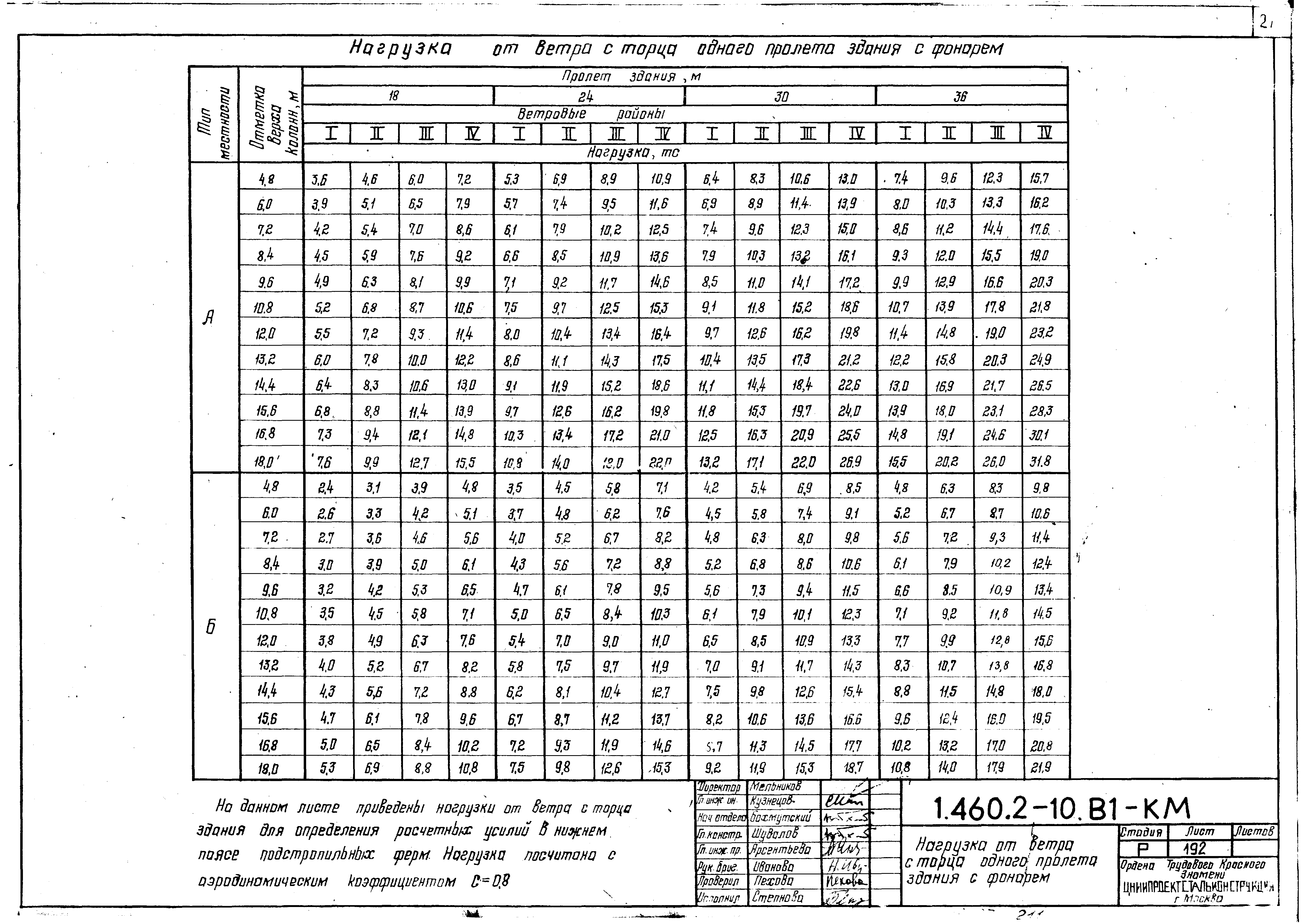 Серия 1.460.2-10