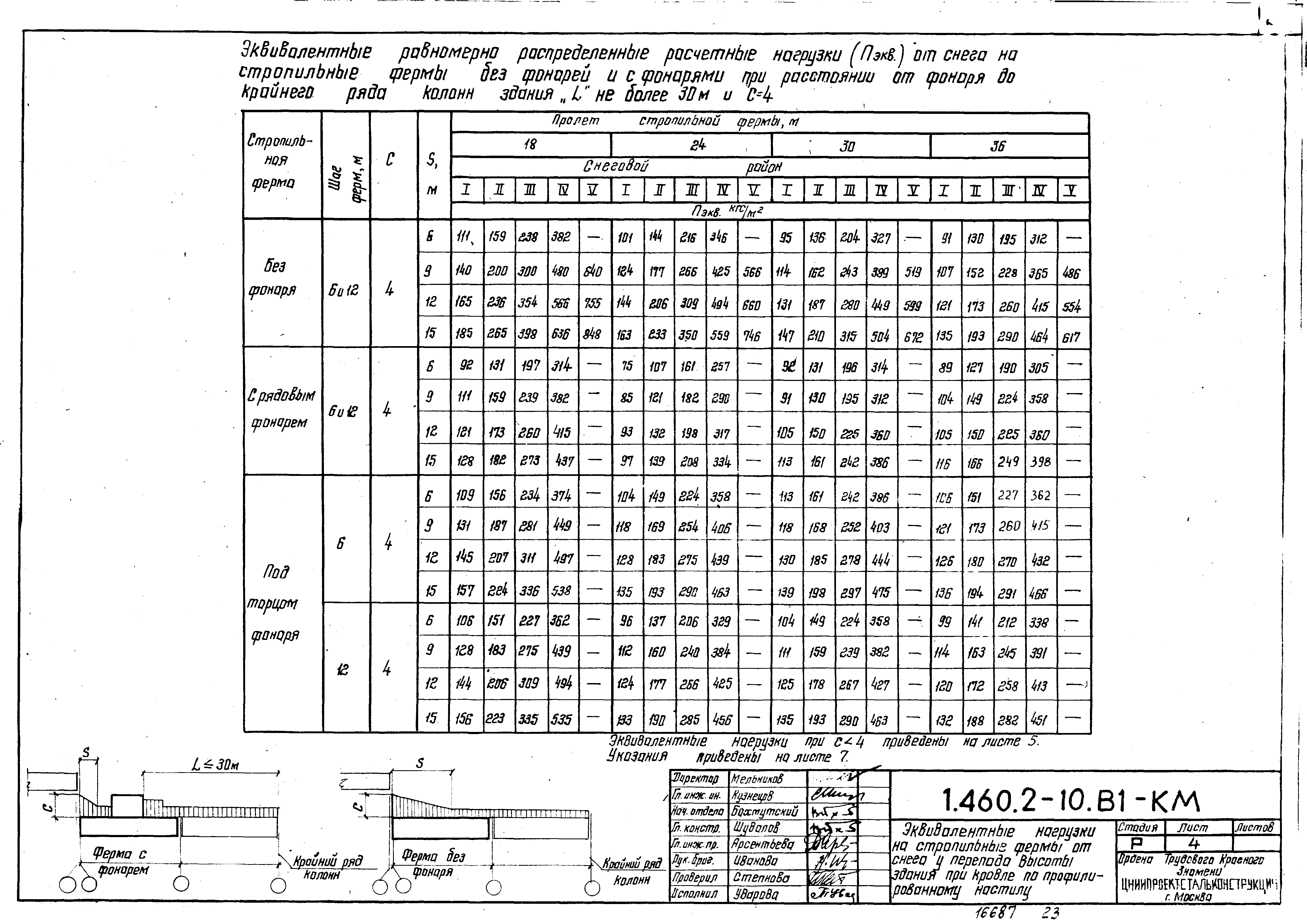 Серия 1.460.2-10