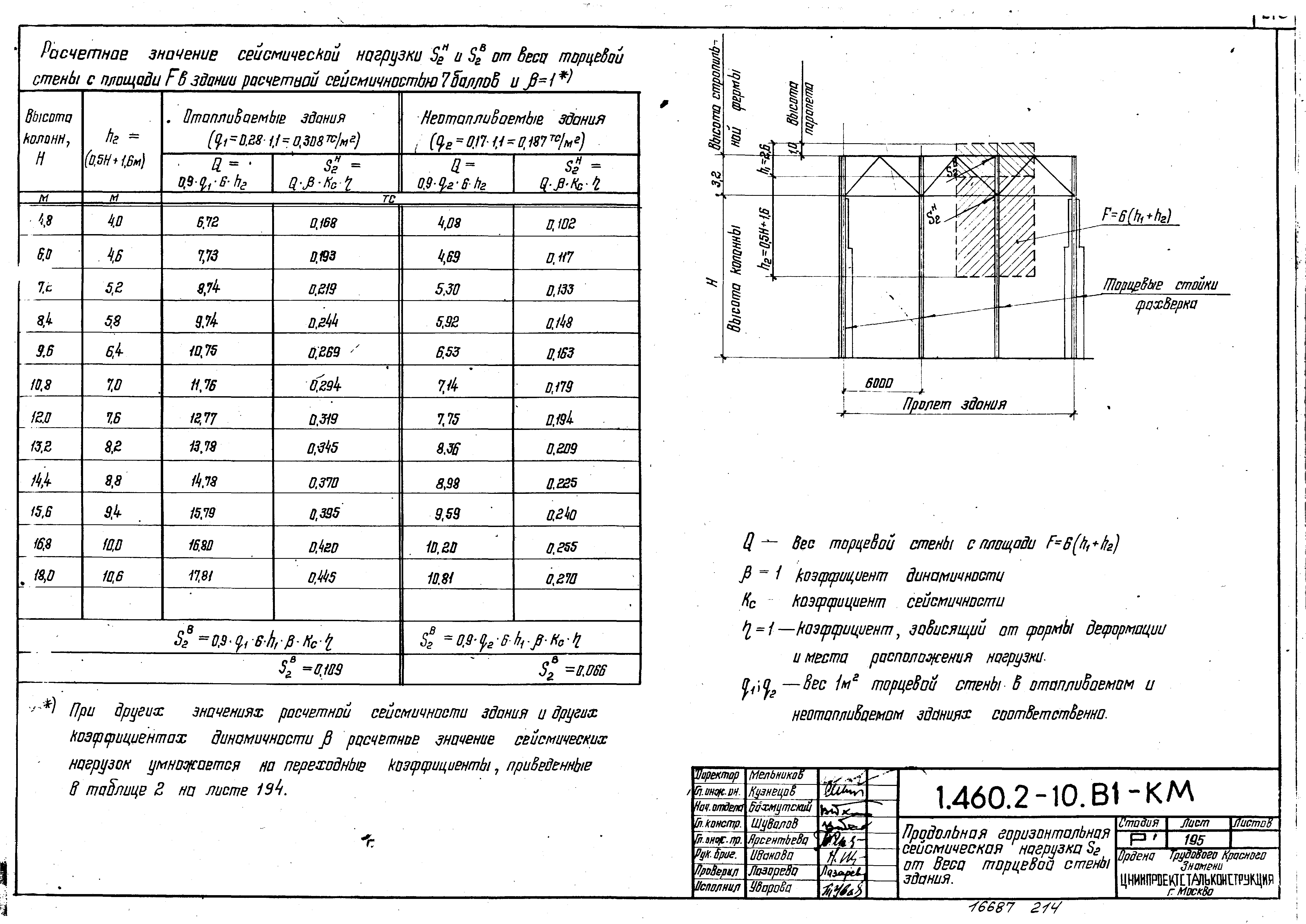 Серия 1.460.2-10