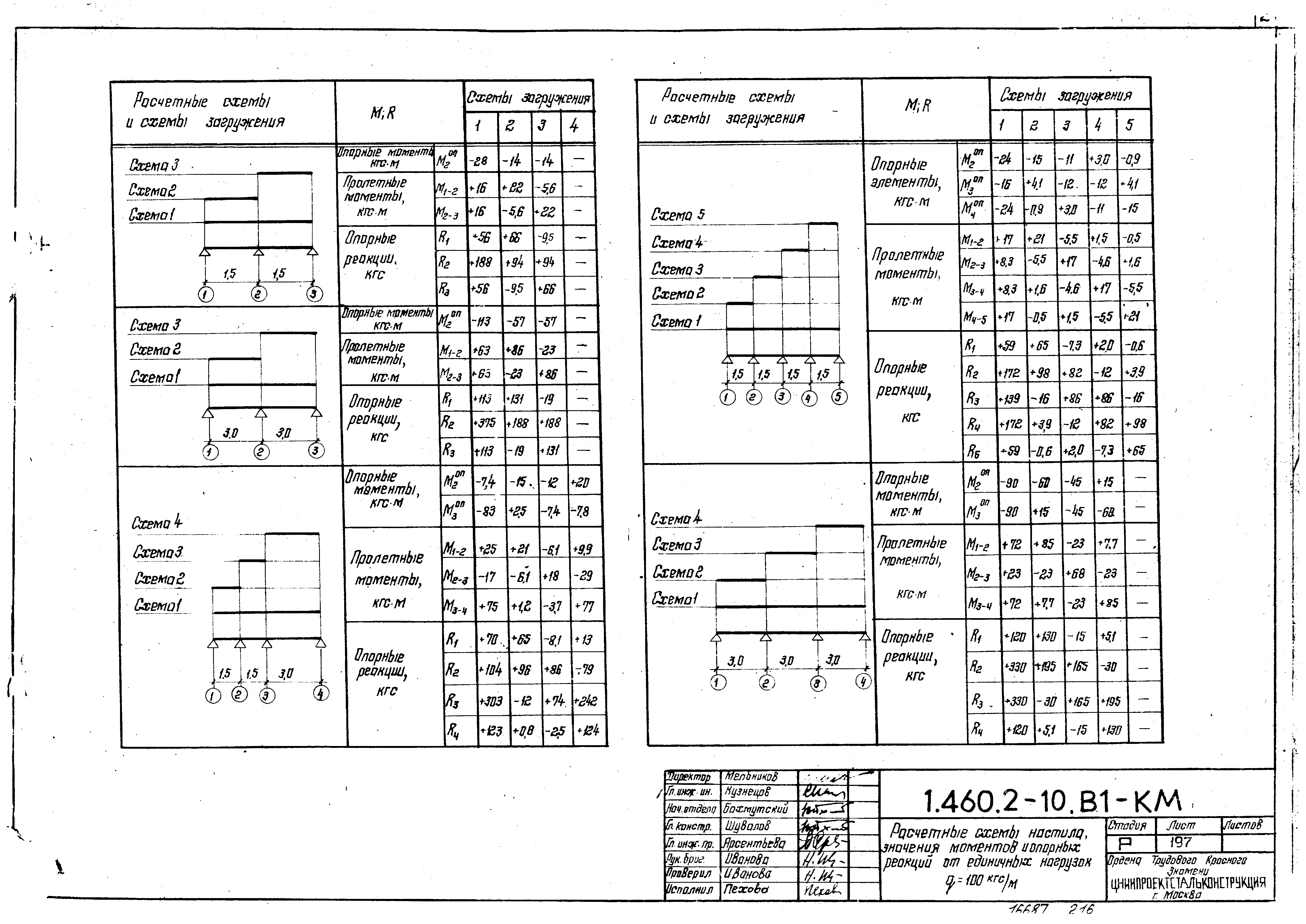 Серия 1.460.2-10