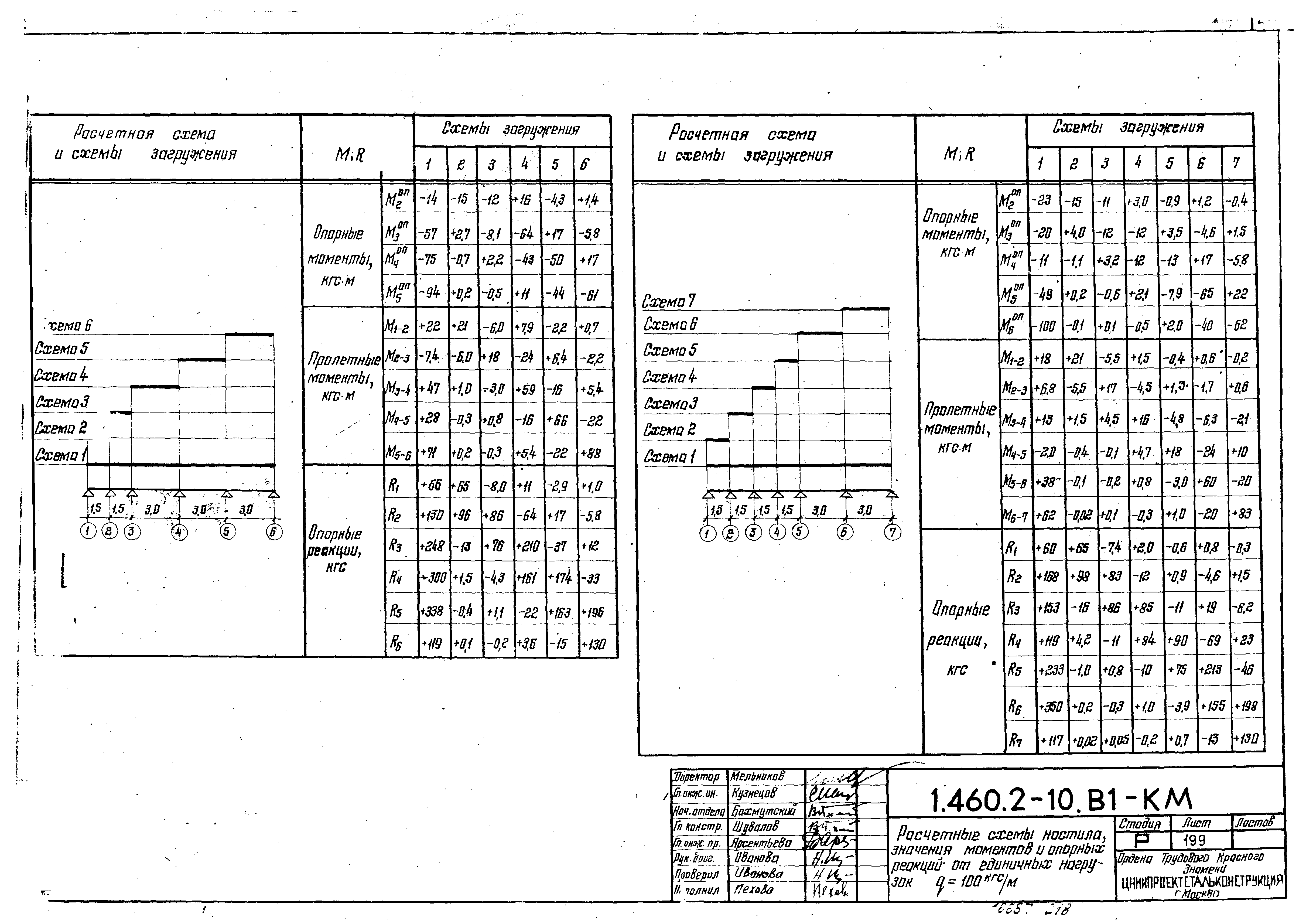 Серия 1.460.2-10