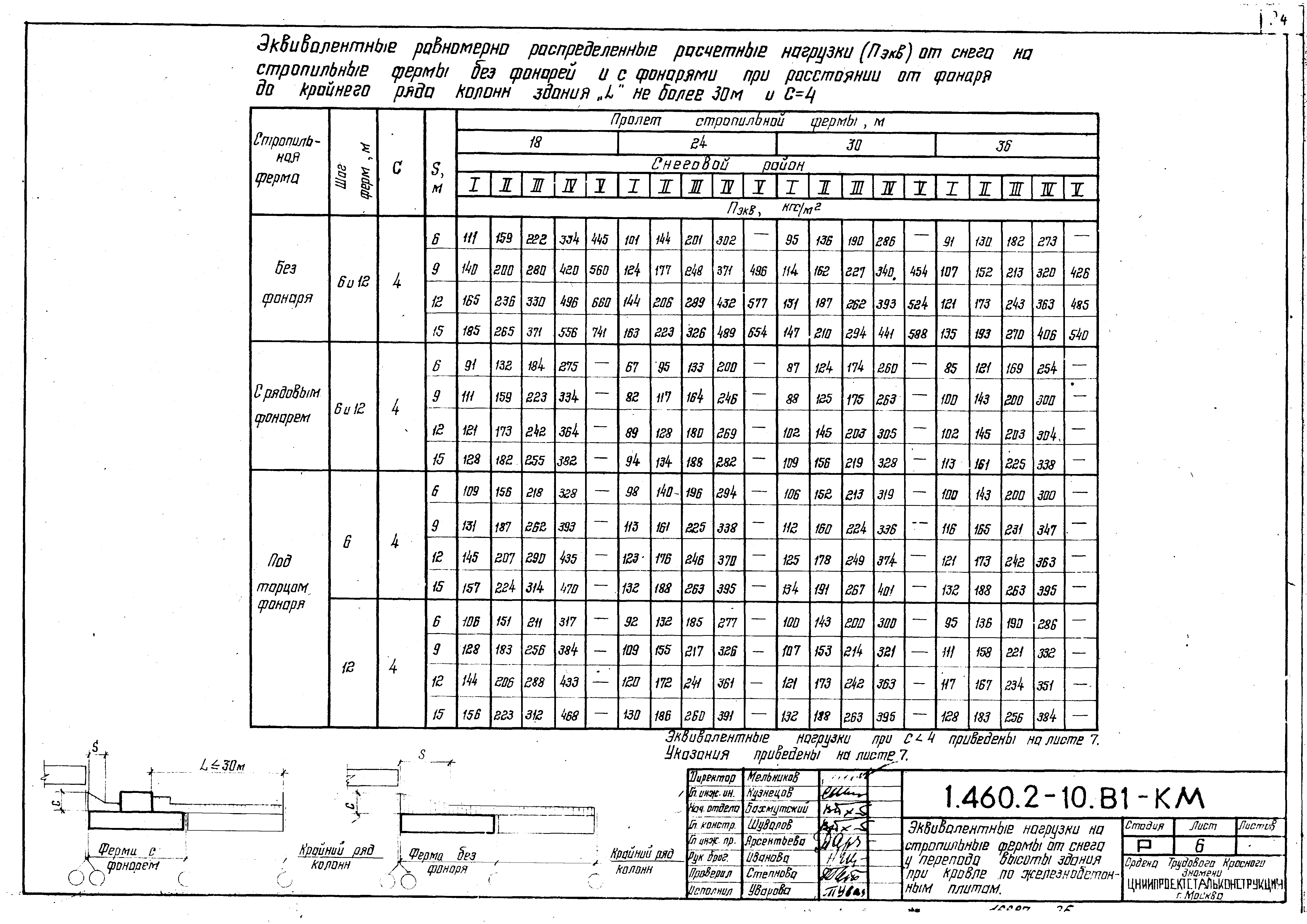 Серия 1.460.2-10