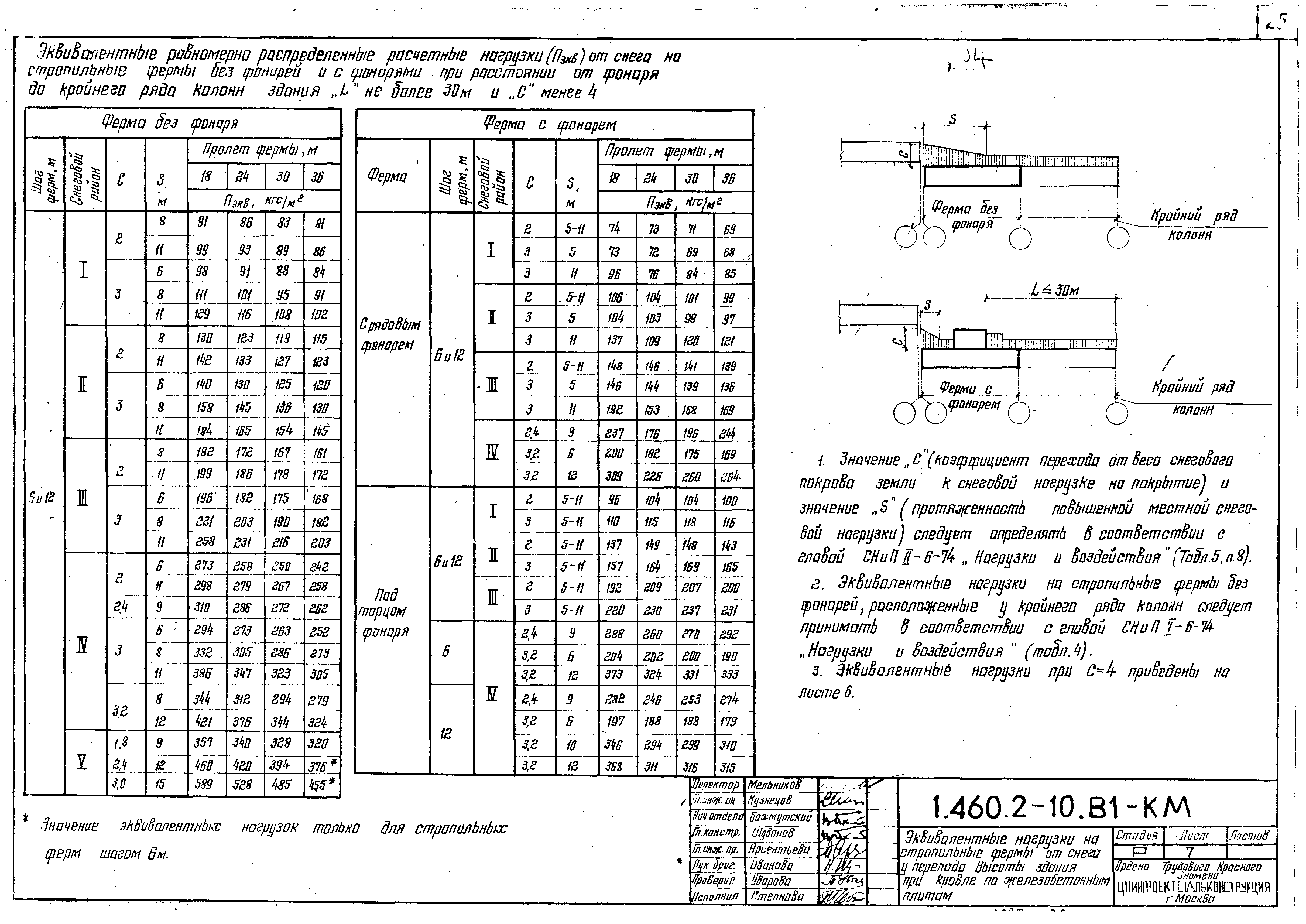 Серия 1.460.2-10