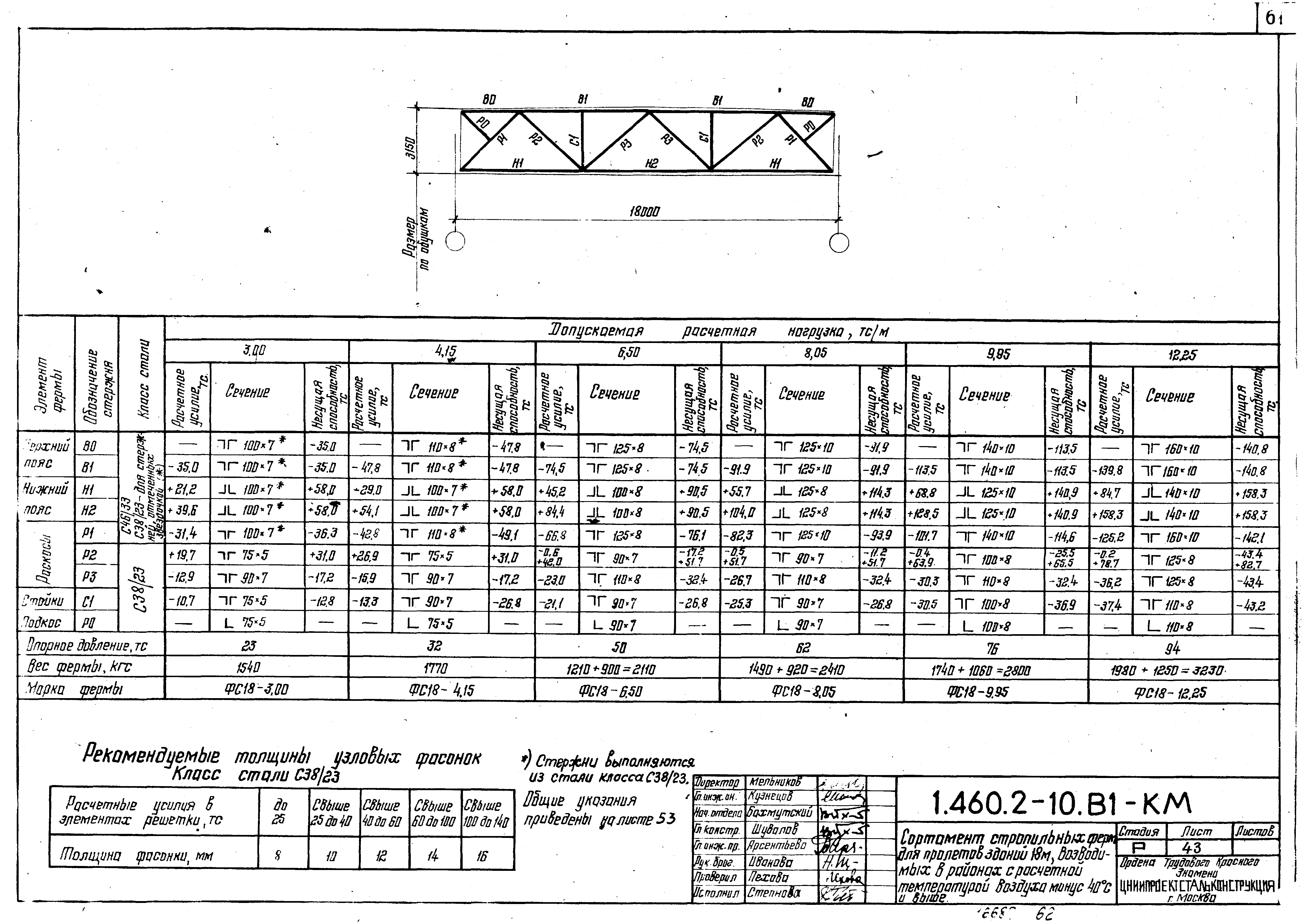 Серия 1.460.2-10