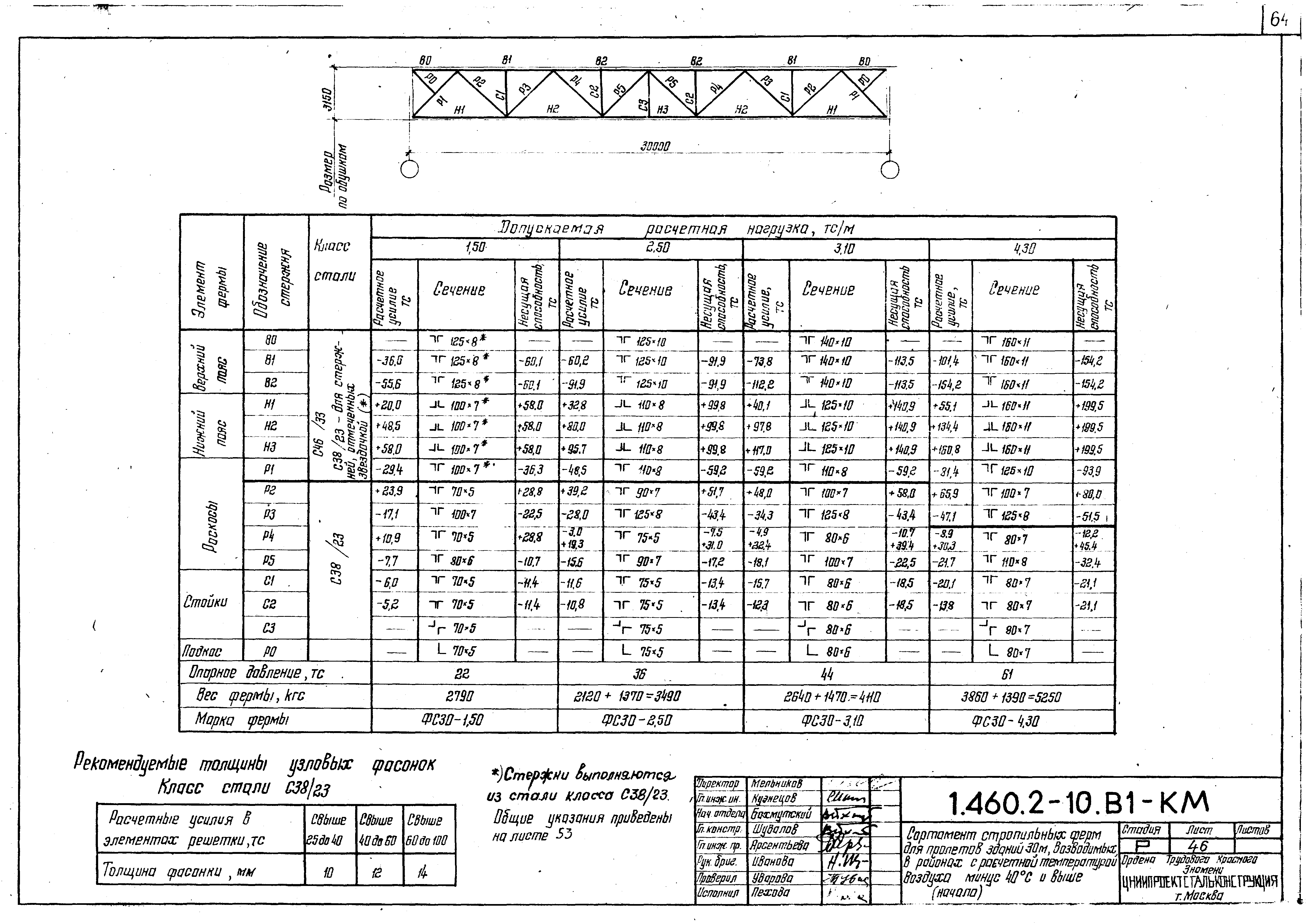 Серия 1.460.2-10