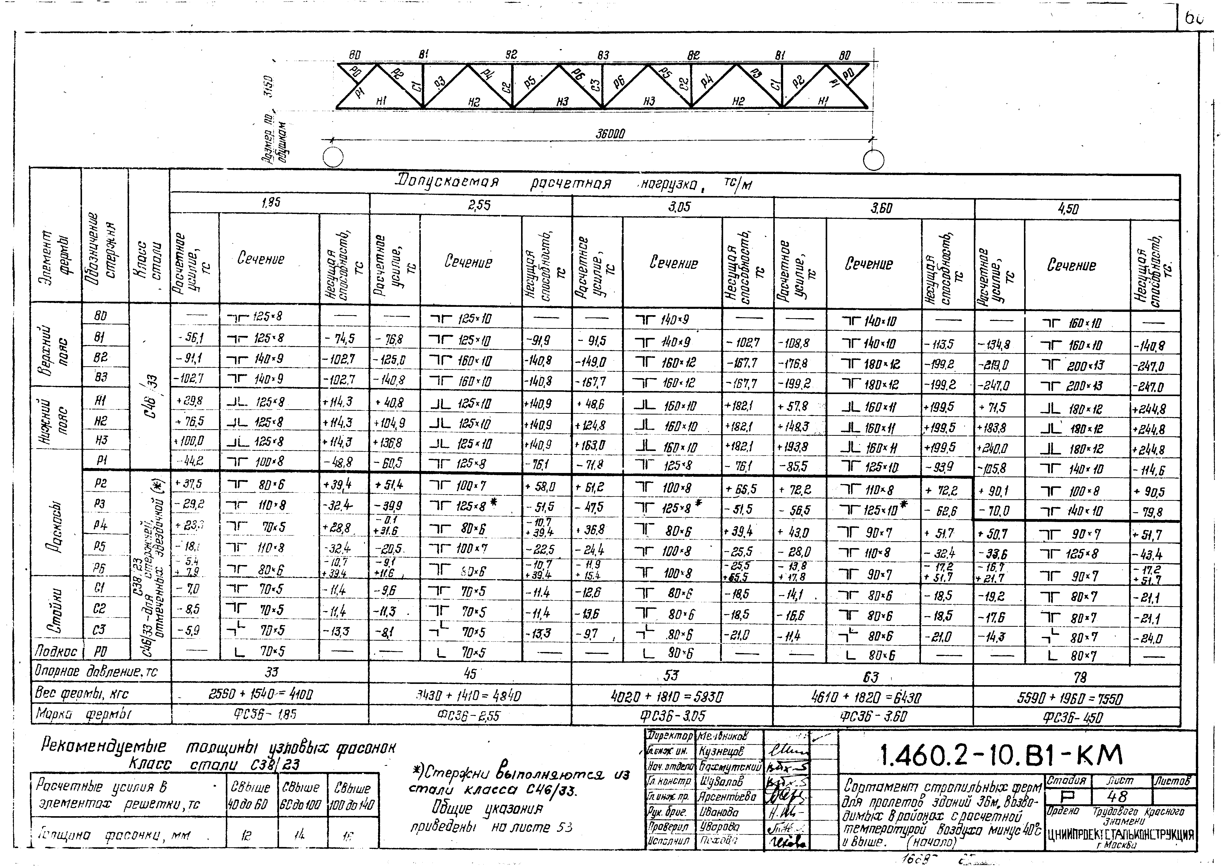 Серия 1.460.2-10